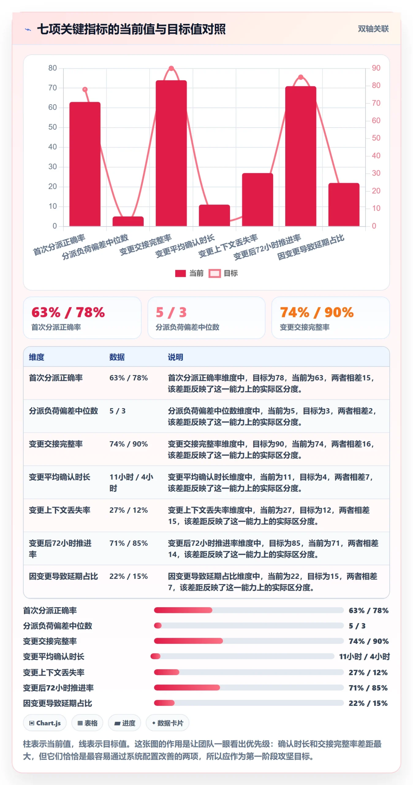 任务负责人变更流程与规范：产品经理任务分派入门指南关键指标