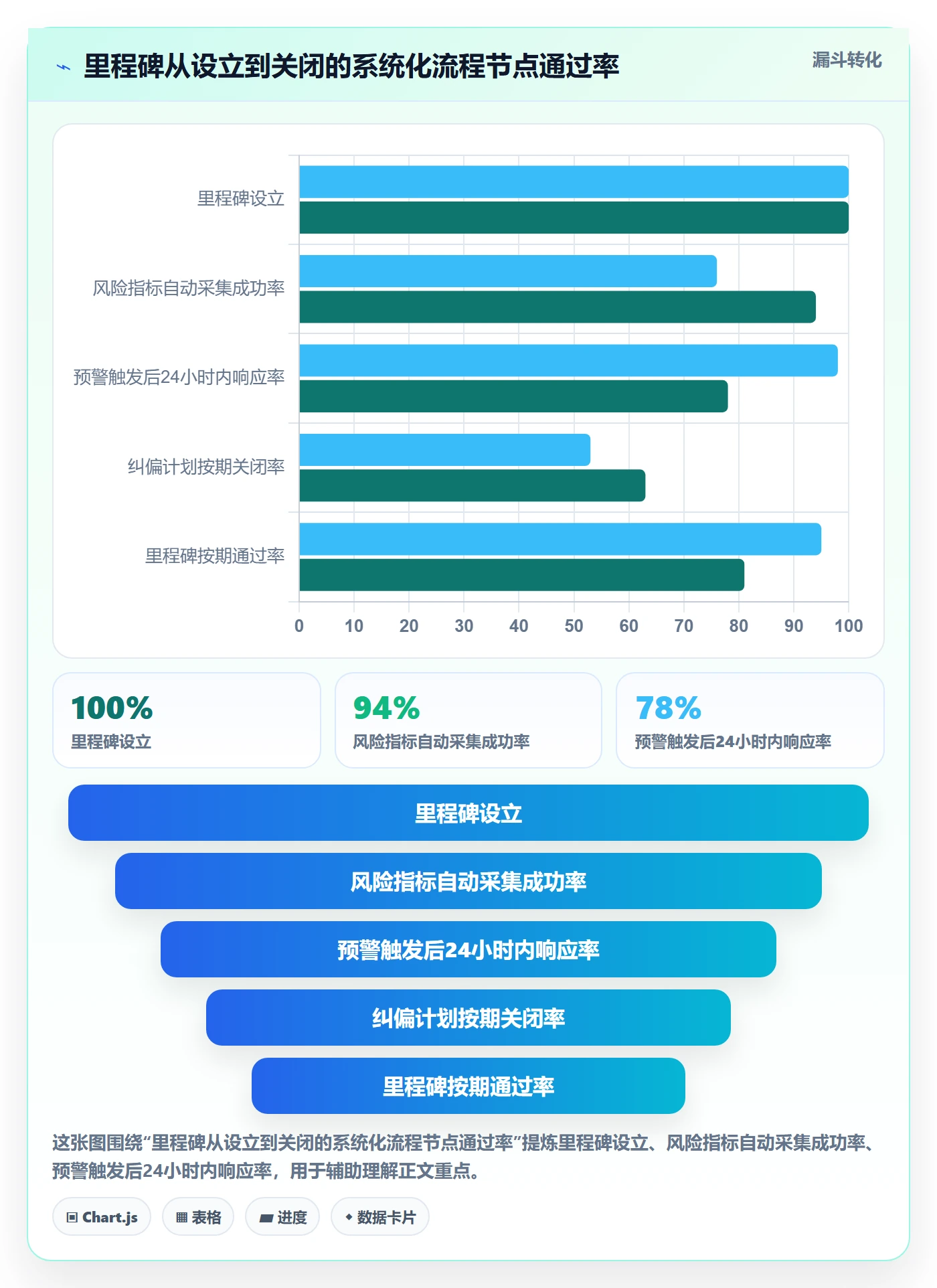 里程碑流程与规范:企业管理者项目阶段风险控制关键指标