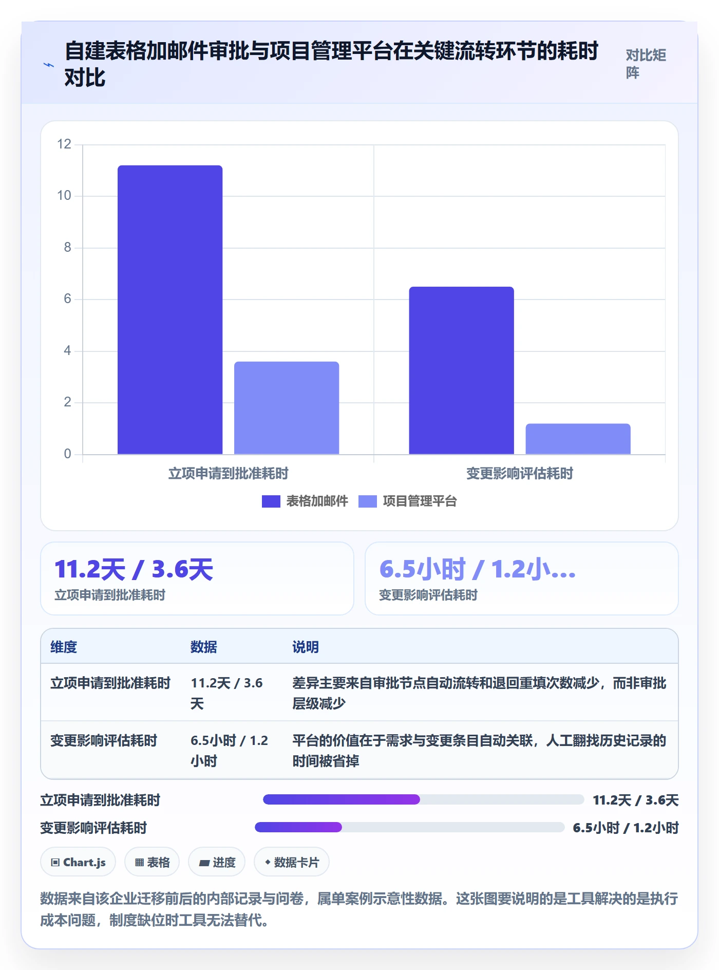 项目计划管理指南：管理层如何做好项目规划，制度设计全流程