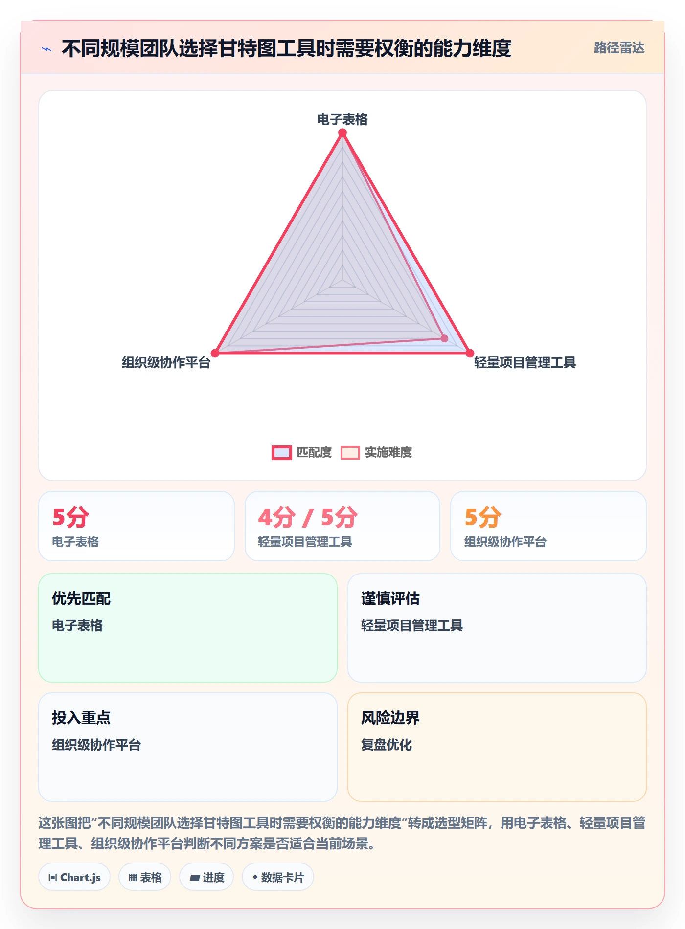 甘特图任务条全流程：实施团队入门指南与一文讲清