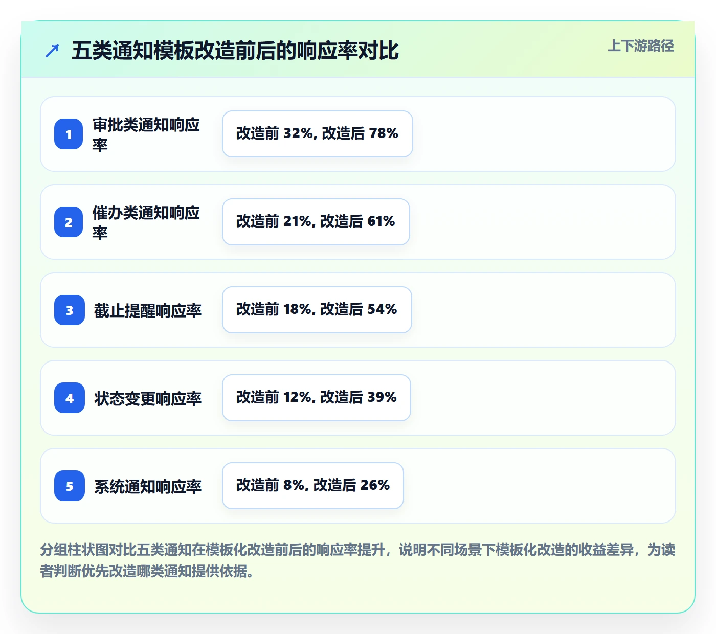 消息通知实操方法：产品经理提升任务提醒效率的最佳实践方法与模板