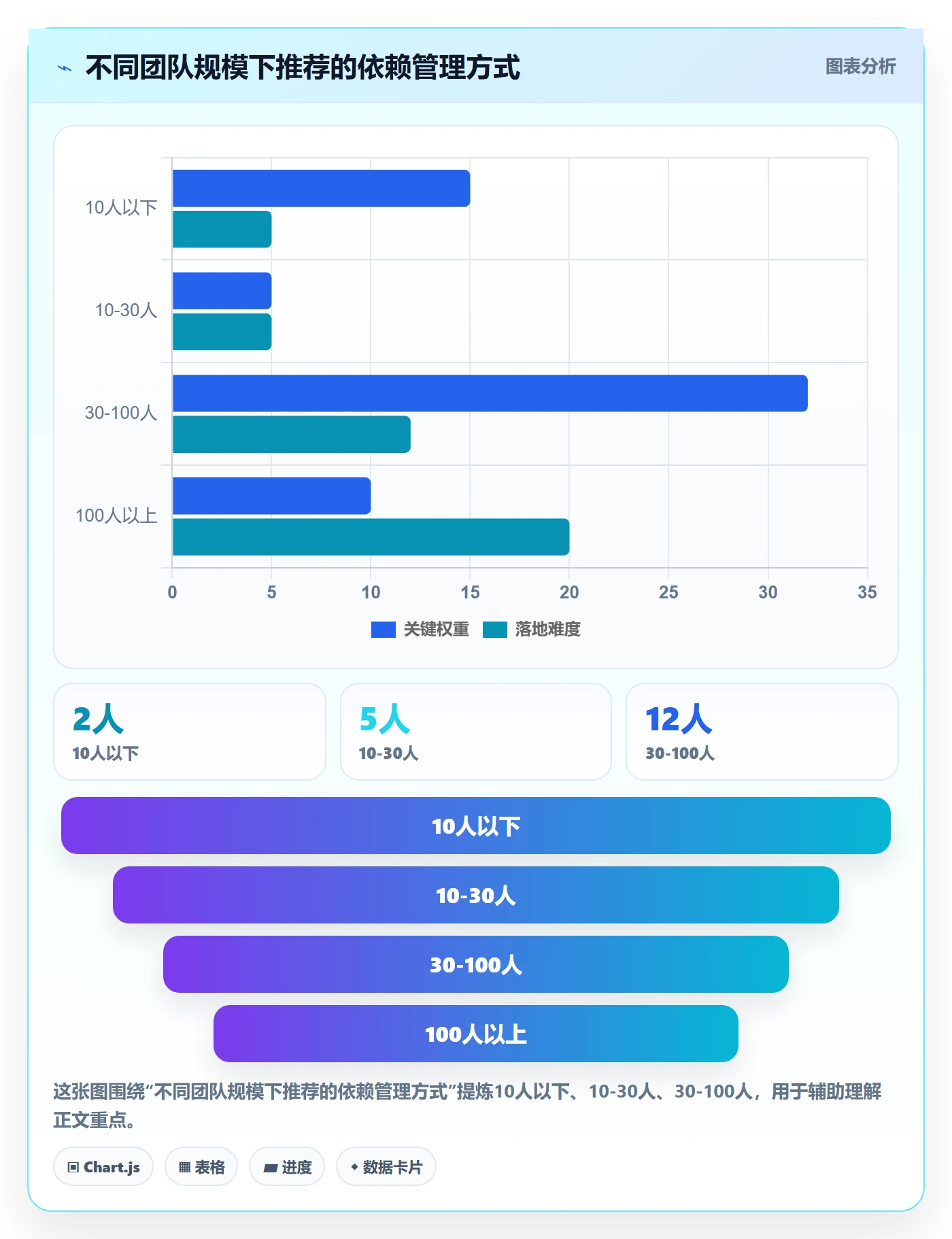 后置任务管理指南:项目负责人如何做好任务依赖,入门指南全流程