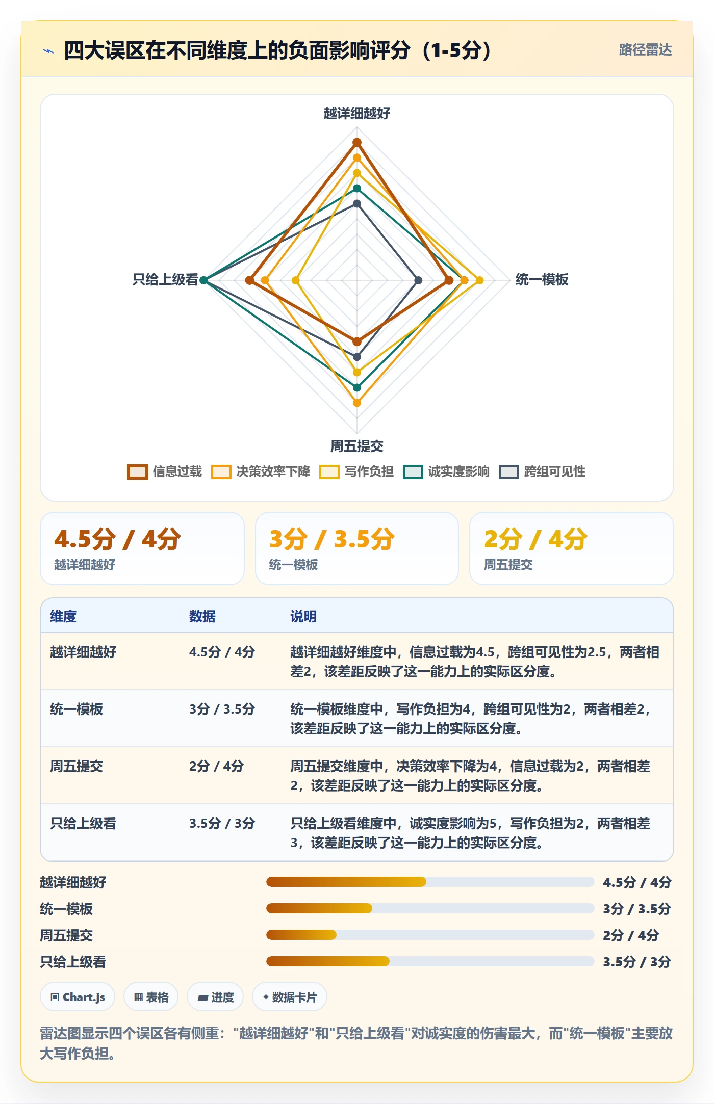周进展实操方法：管理层提升进度跟踪效率的落地方案方法与模板