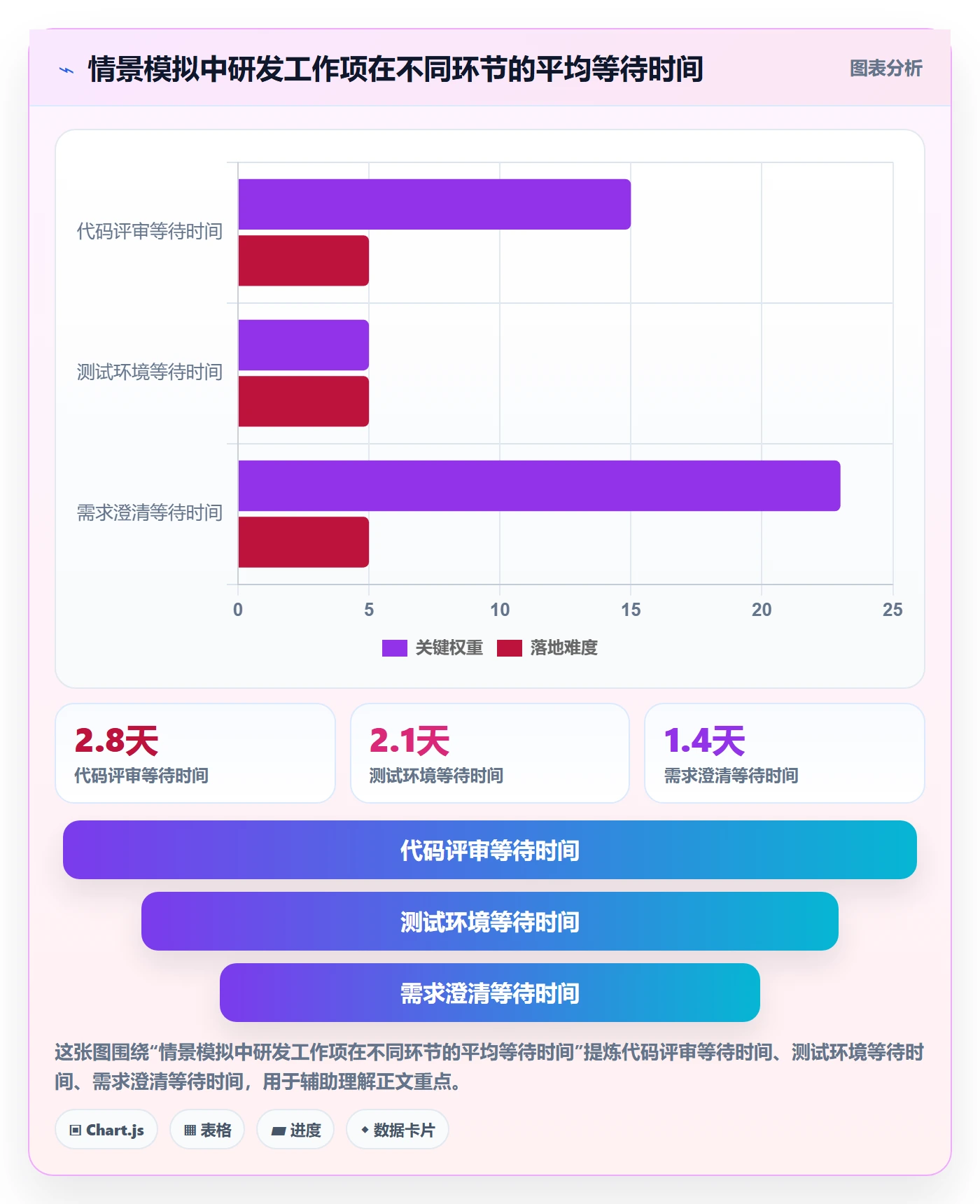 待处理落地方案：研发团队开展看板的效率提升案例解析
