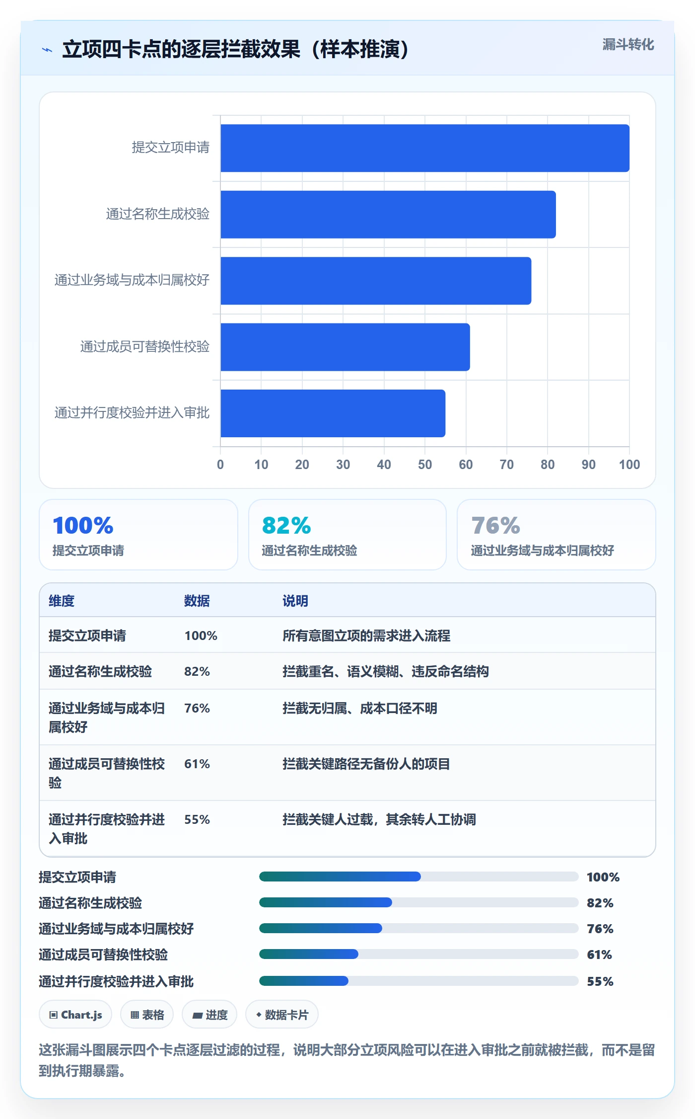 项目立项项目名称全流程:项目成员风险控制与一文讲清