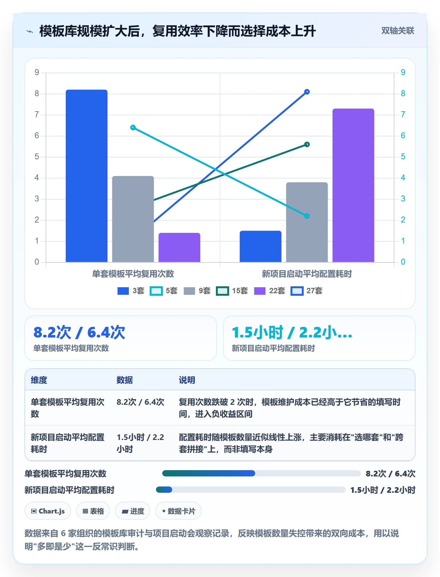 项目模板项目模板全流程:项目经理制度设计与一文讲清