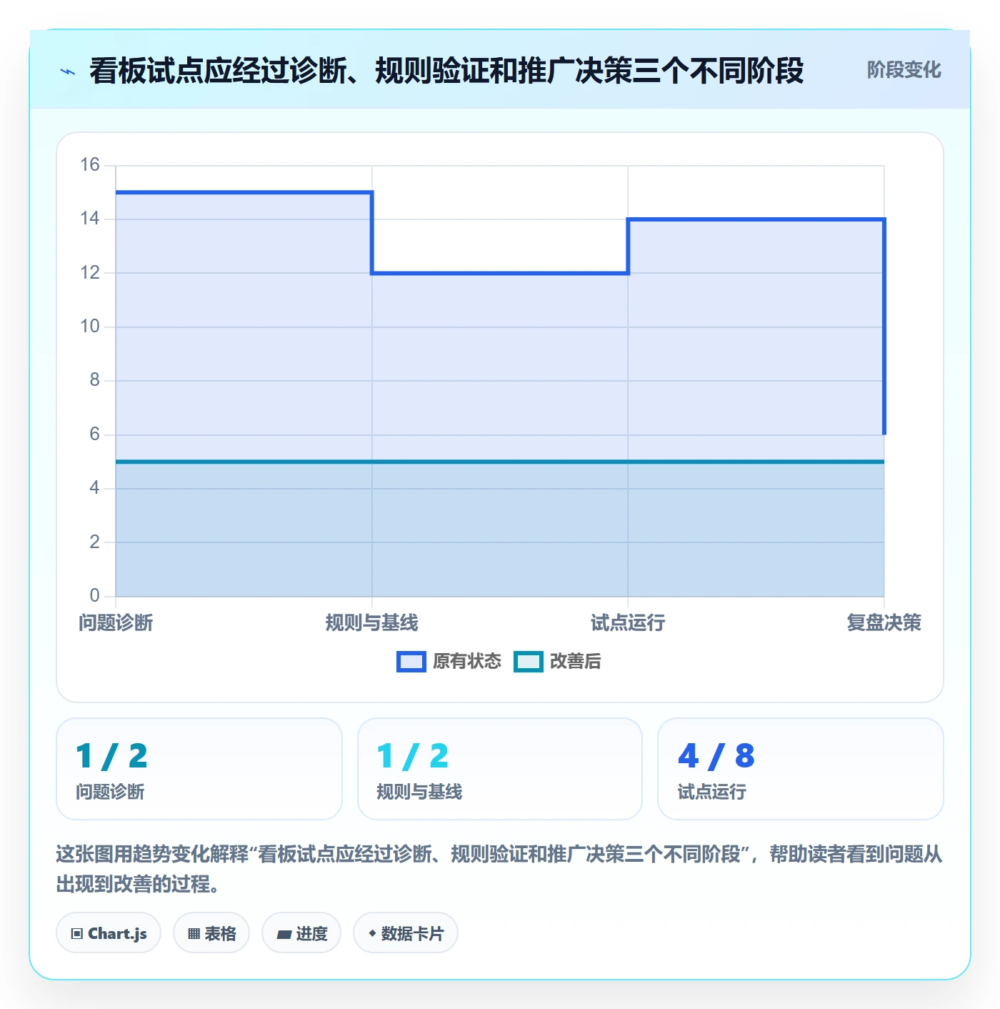 看板管理指南:PMO如何做好看板,落地方案全流程
