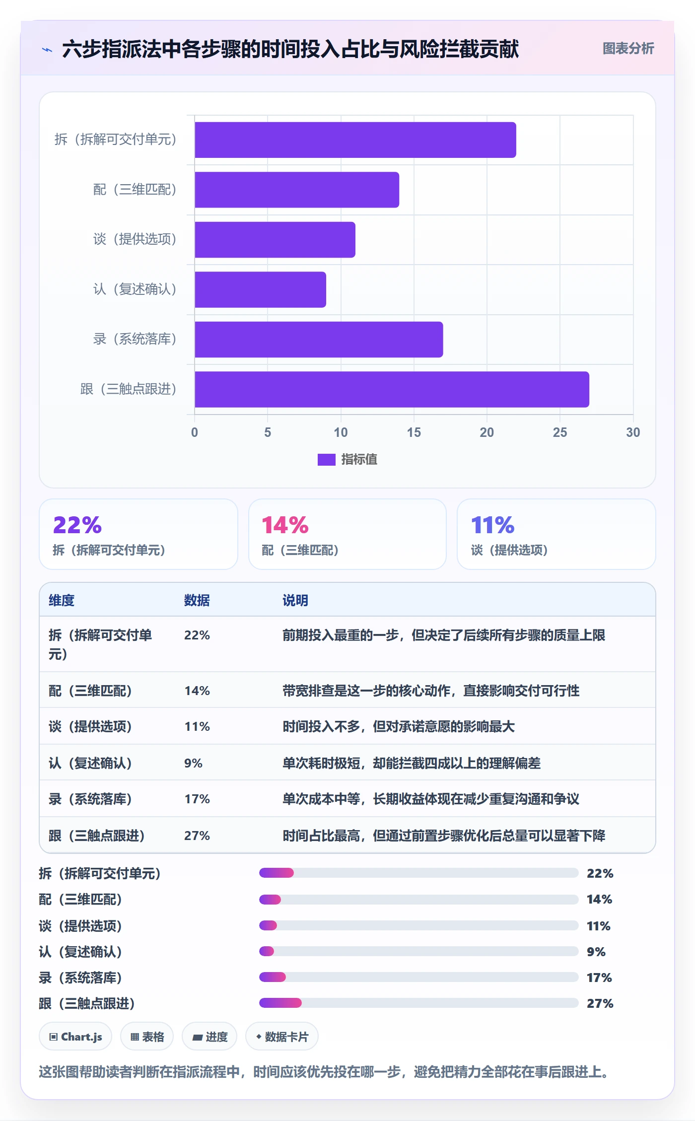 指派怎么做?项目经理入门指南:任务分派从0到1