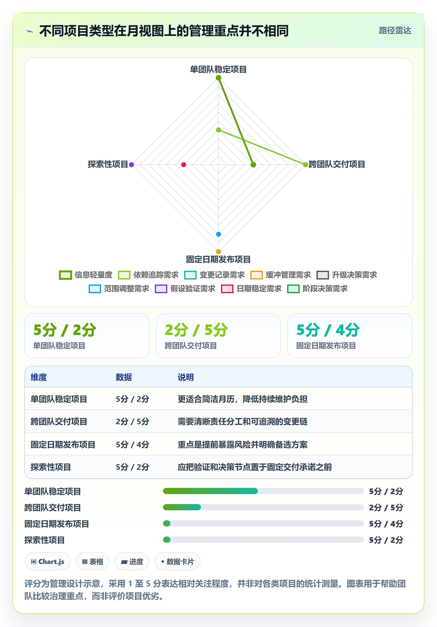 月视图管理指南:项目经理如何做好日历视图,风险控制全流程