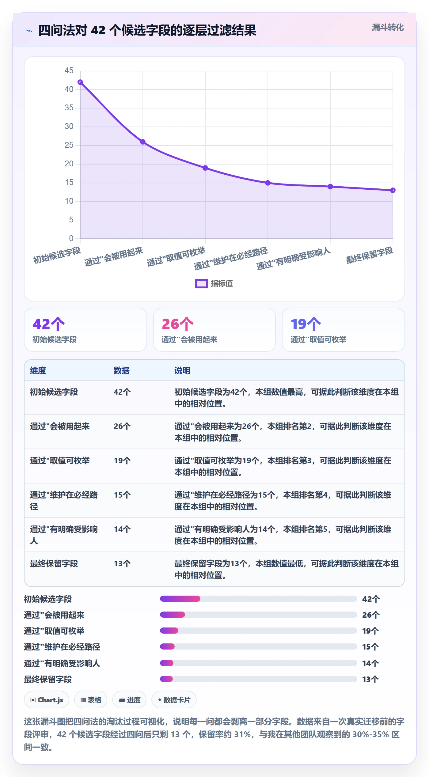 任务属性分类教程:项目成员入门指南,避坑指南