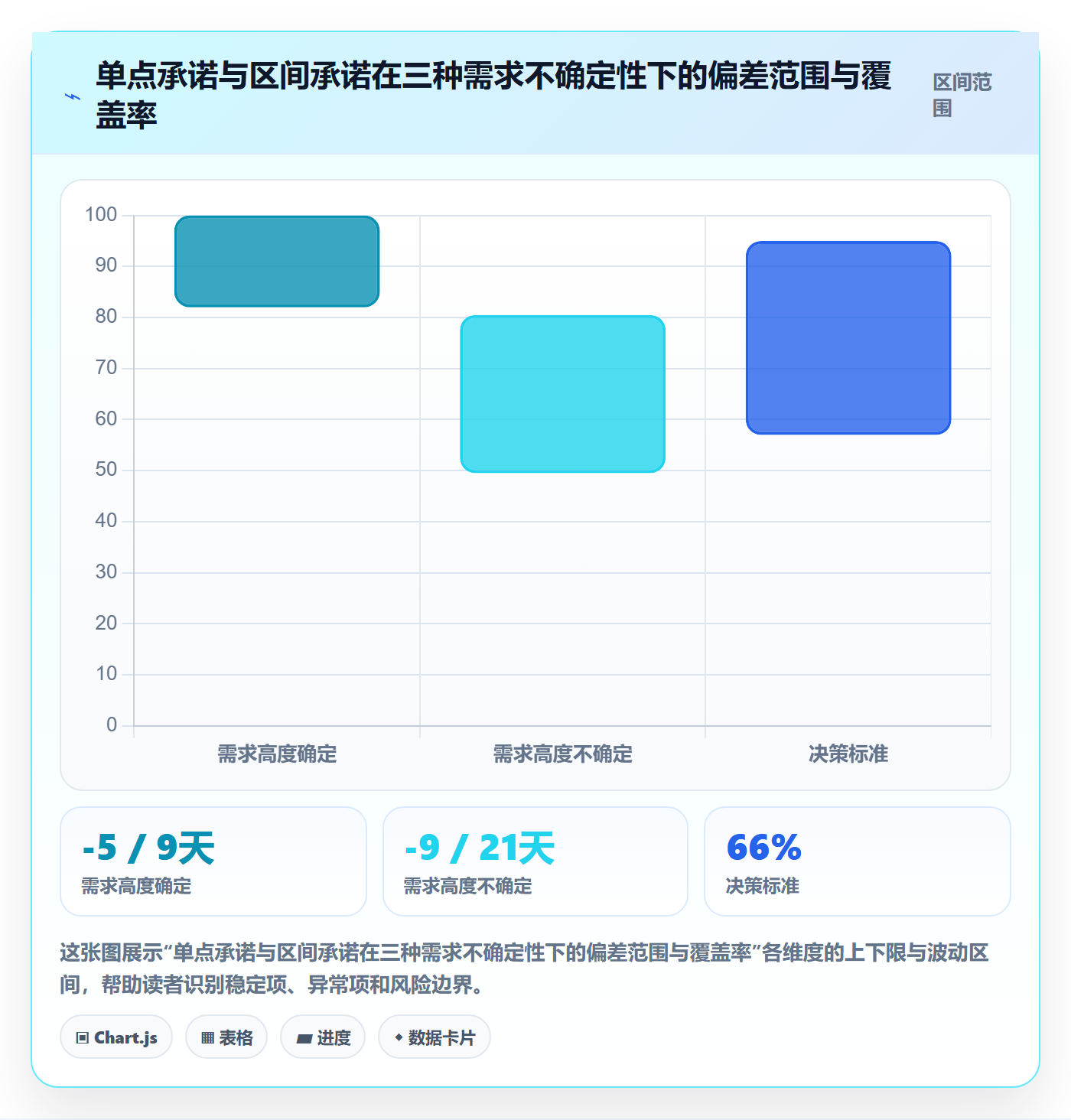 实际进度管理指南:产品经理如何做好进度管理,最佳实践全流程