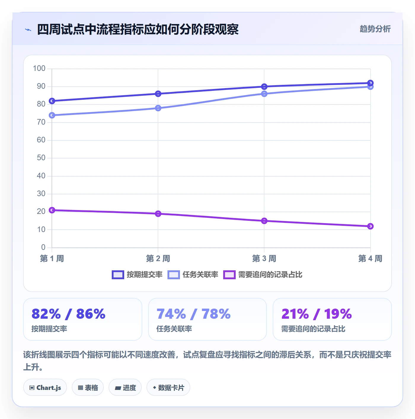 工时审核管理方法大全：项目成员工时管理实操方法落地清单