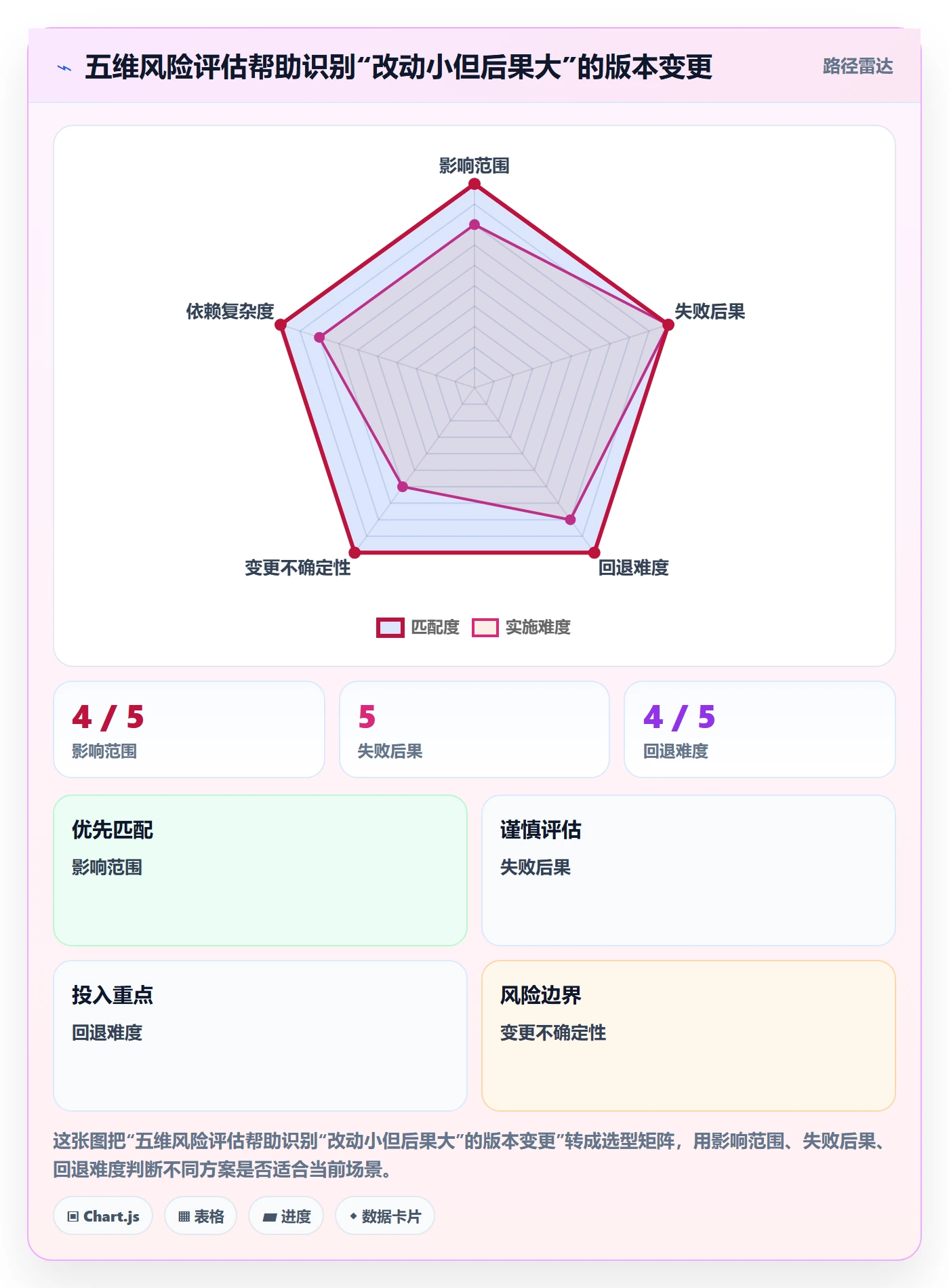 版本流程与规范:研发团队版本管理制度设计关键指标