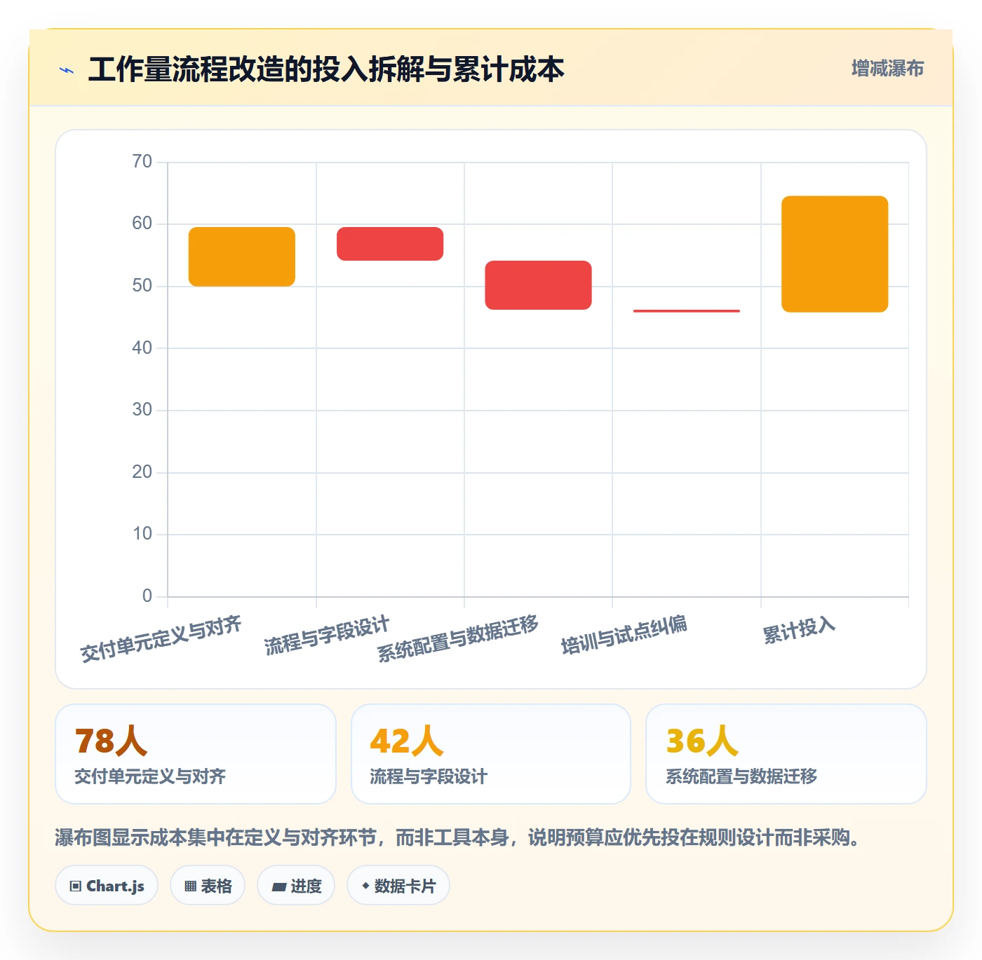 工作量流程与规范：企业管理者人力资源计划流程优化关键指标