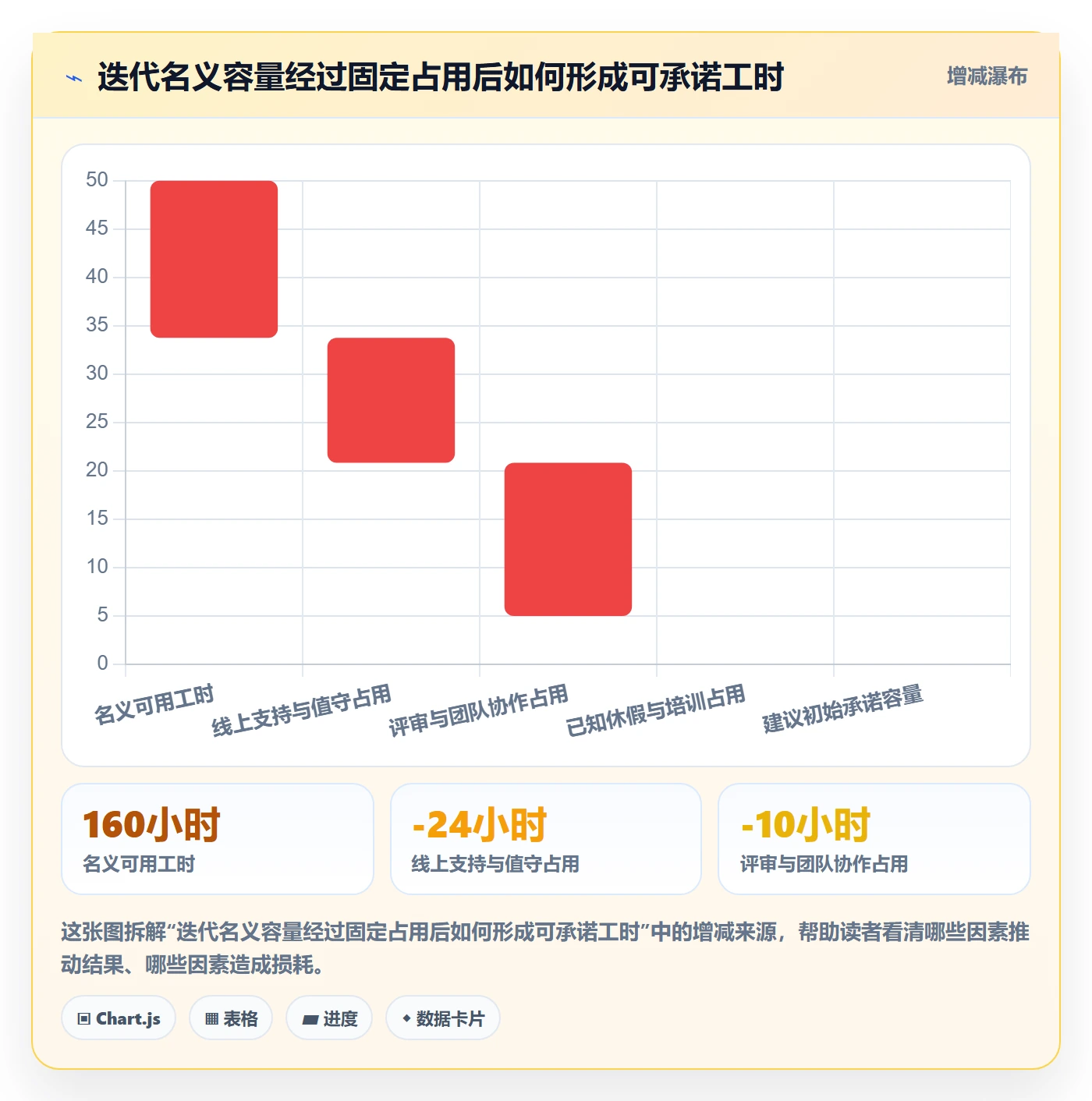 迭代任务怎么做？项目成员入门指南：迭代管理从0到1