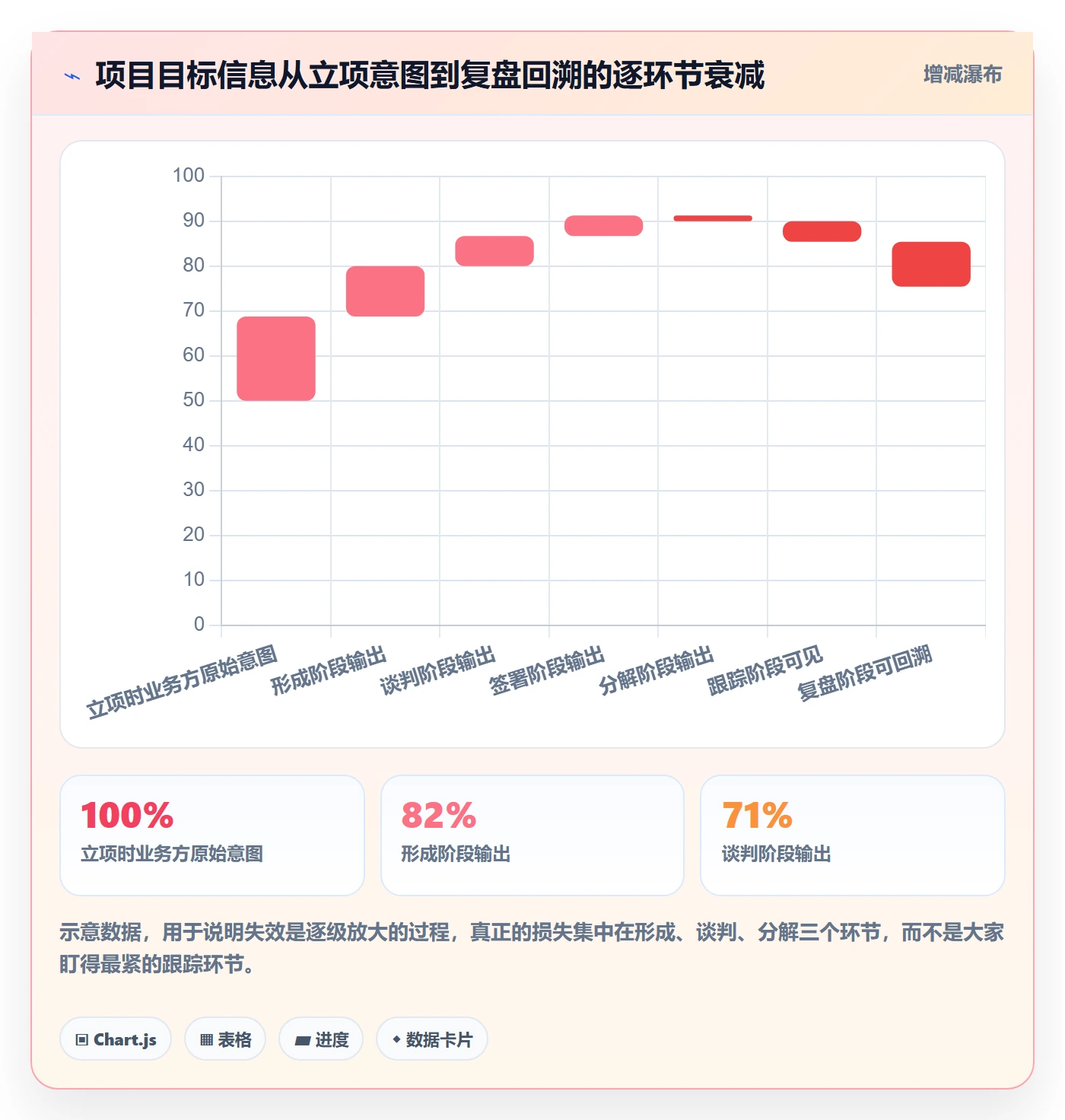 项目目标最佳实践：PMO项目目标落地方案，常见问题