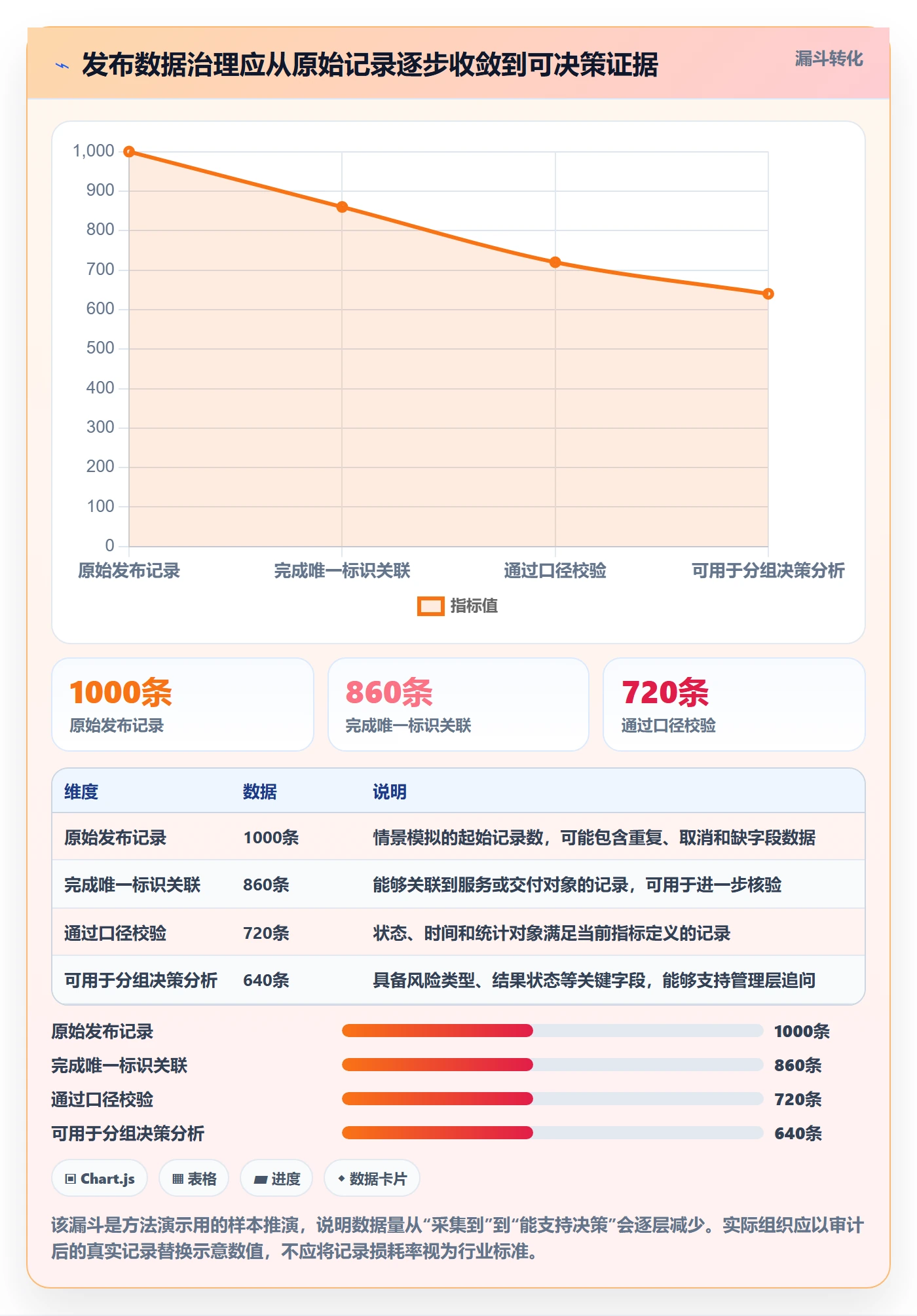 发布管理发布教程:管理层数据分析,避坑指南