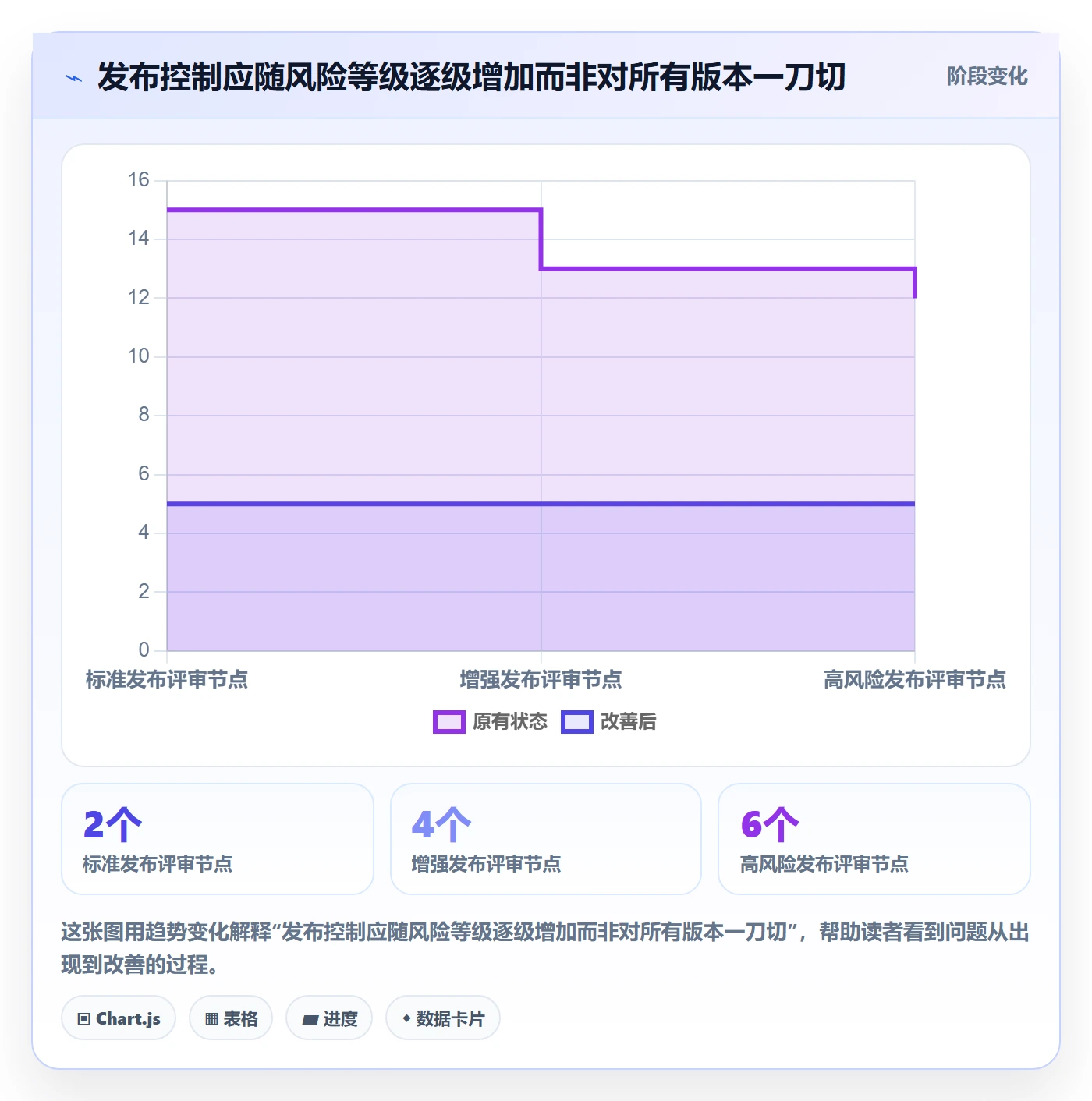发布管理上线计划教程:PMO制度设计,避坑指南