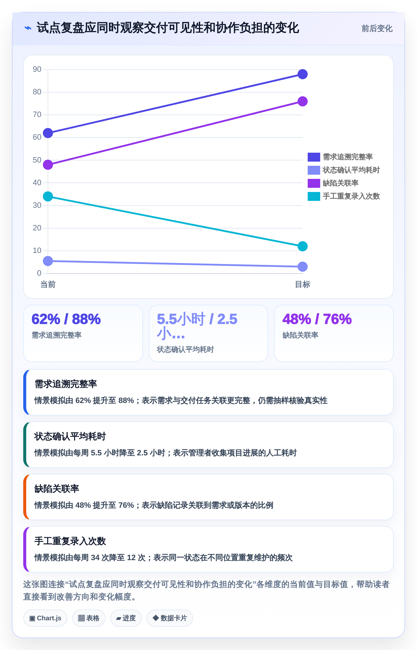 远程办公新时代：2026年最受欢迎的5款协同管理工具推荐