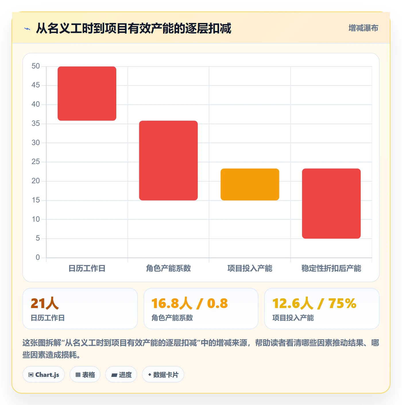 工作量怎么做？产品经理流程优化：人力资源计划从0到1