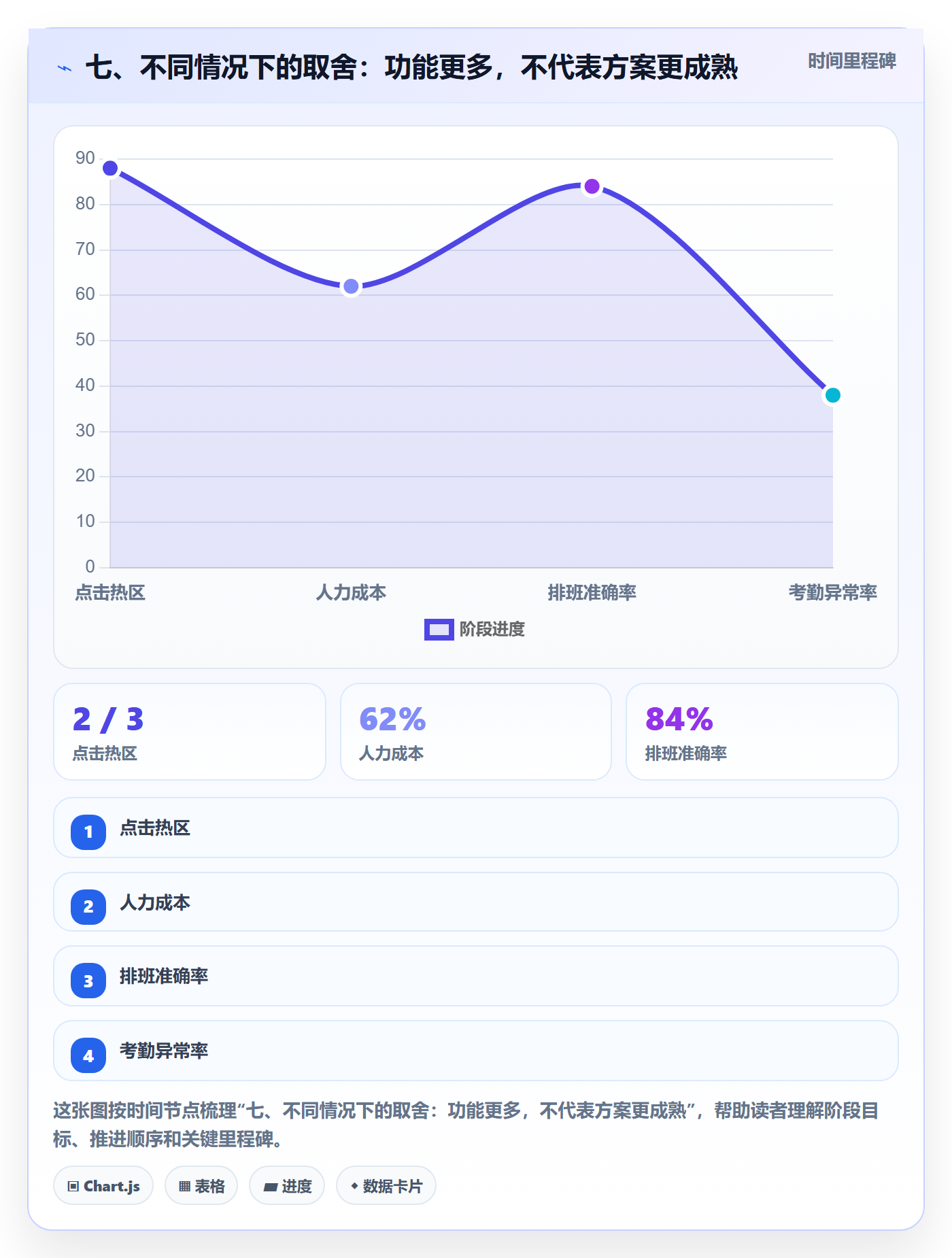 七、不同情况下的取舍:功能更多,不代表方案更成熟