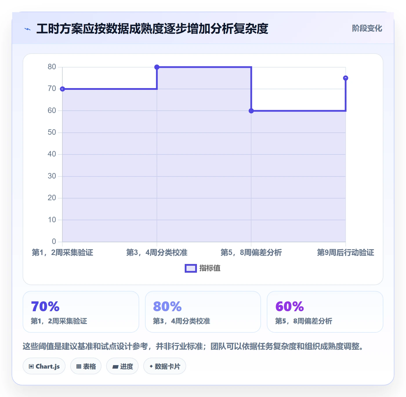 日报工时落地方案:研发团队开展工时表的数据分析案例解析