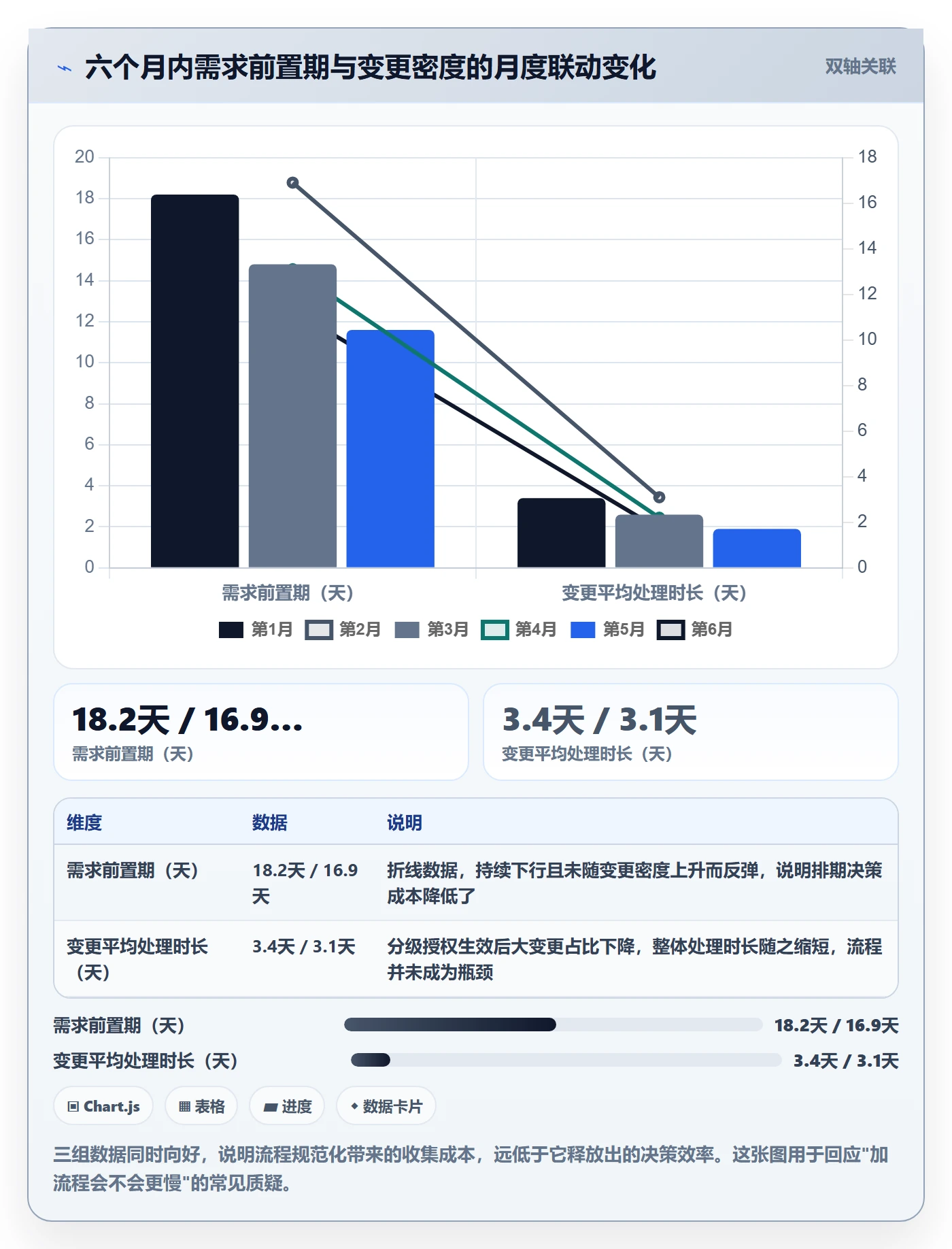 交付范围流程与规范:产品经理项目范围落地方案关键指标
