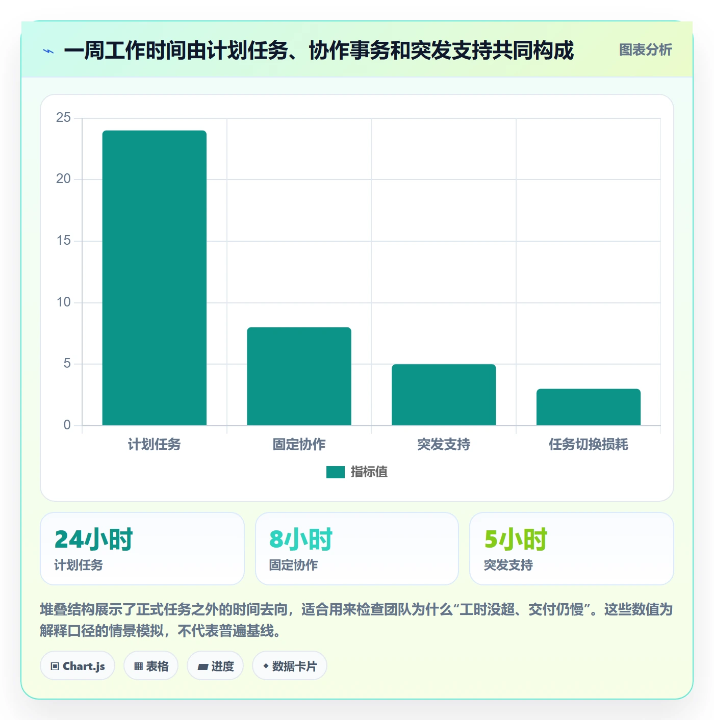 资源负载工作负载全流程：项目成员效率提升与一文讲清