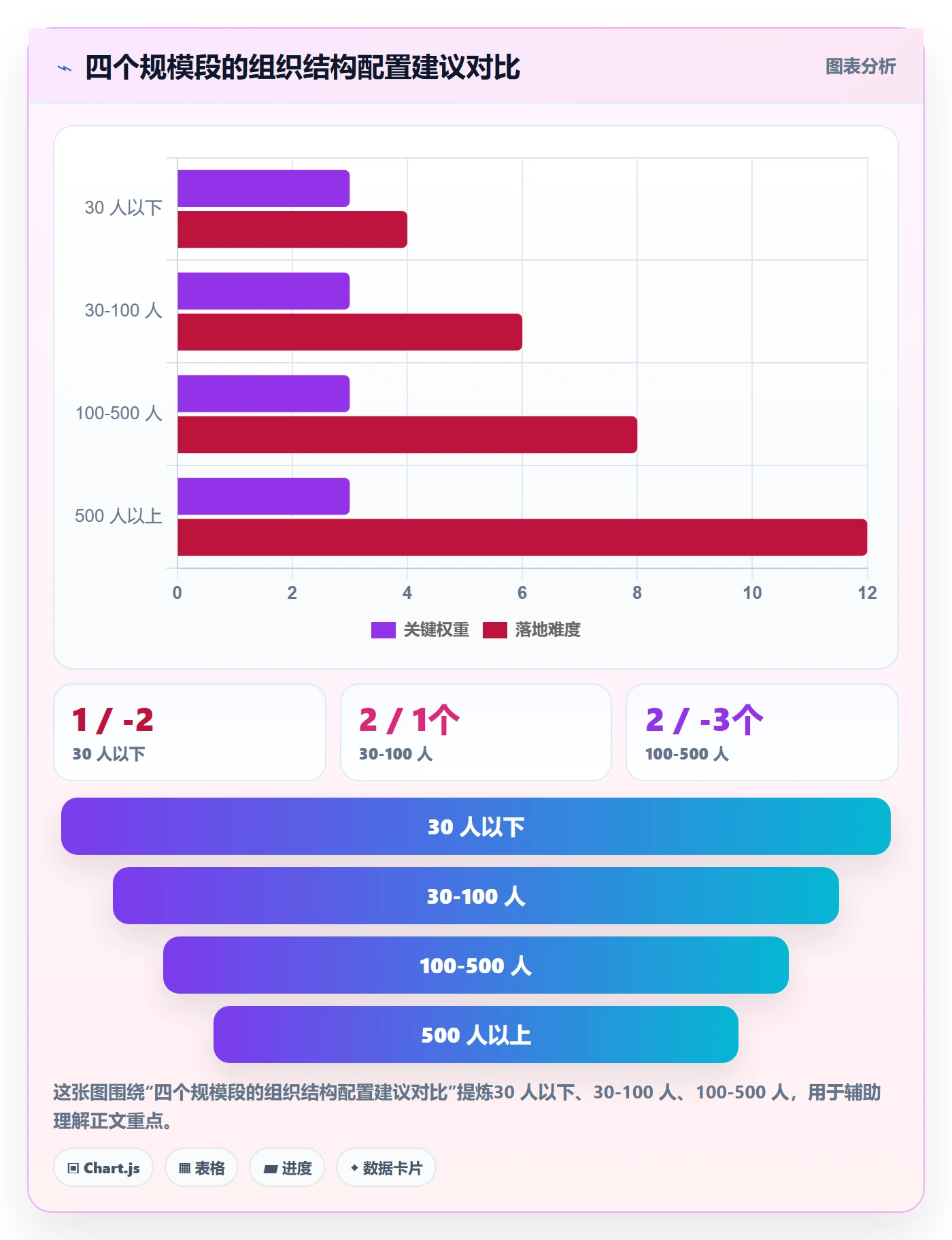 父任务怎么做?研发团队数据分析:任务管理从0到1