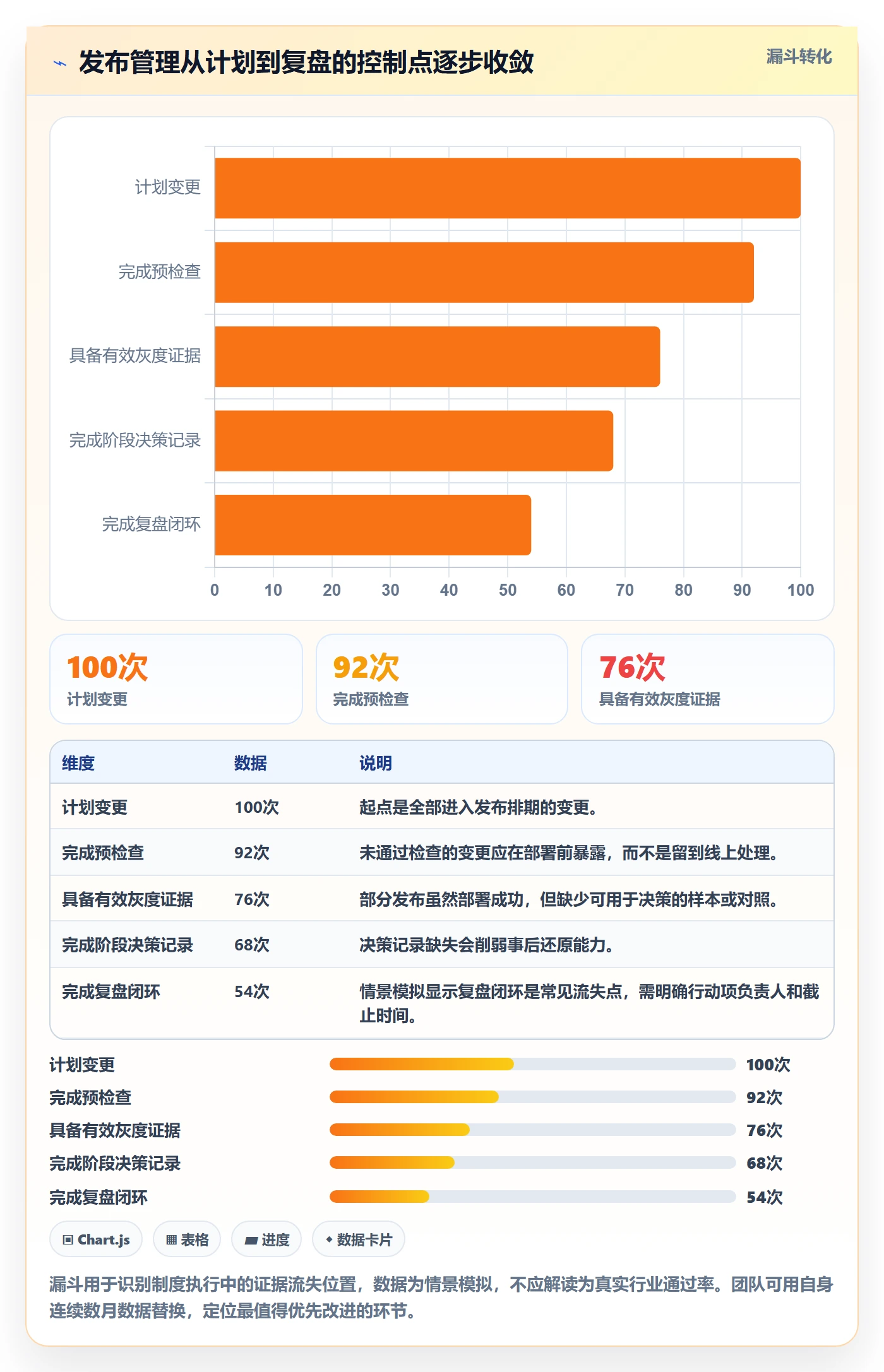 灰度发布管理方法大全:项目成员发布管理制度设计落地清单