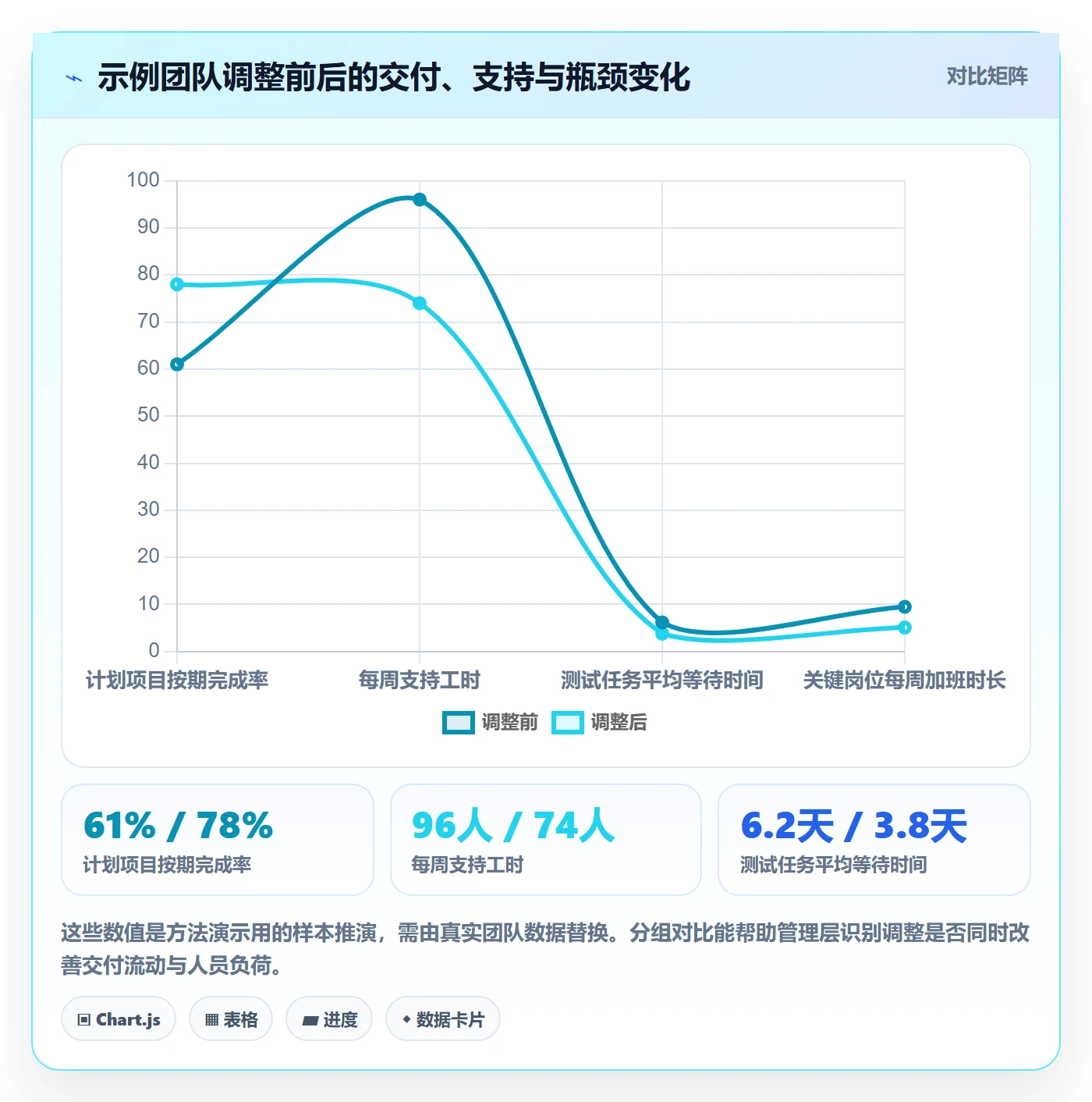 产能管理指南:管理层如何做好资源负载,效率提升全流程