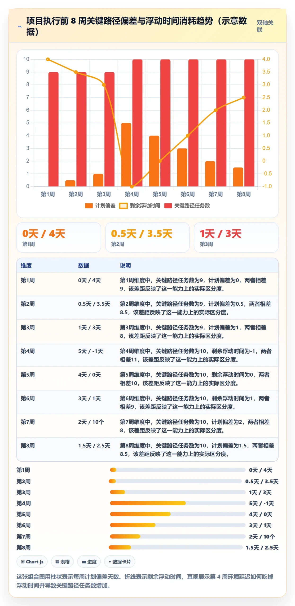 任务依赖关键路径全流程:跨部门团队数据分析与一文讲清
