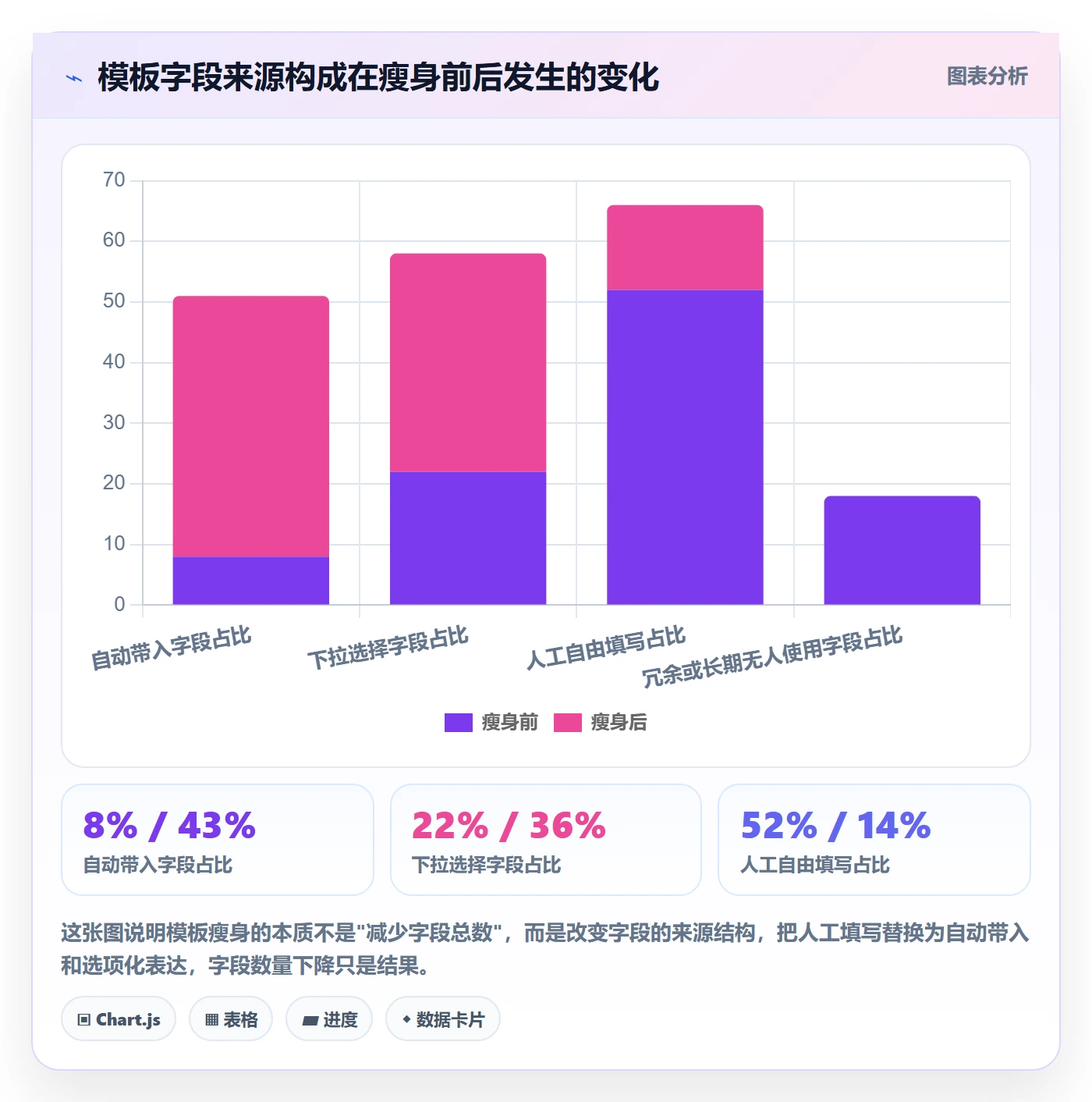 模板阶段怎么做?项目负责人入门指南:项目模板从0到1