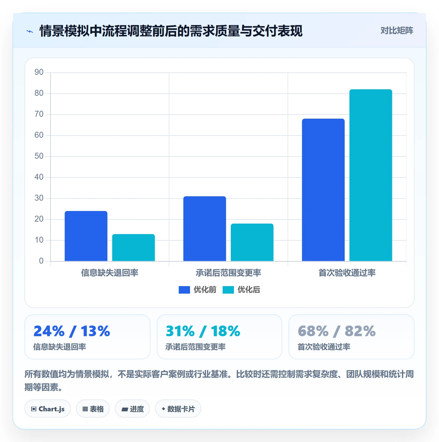需求管理需求教程:项目成员流程优化,避坑指南