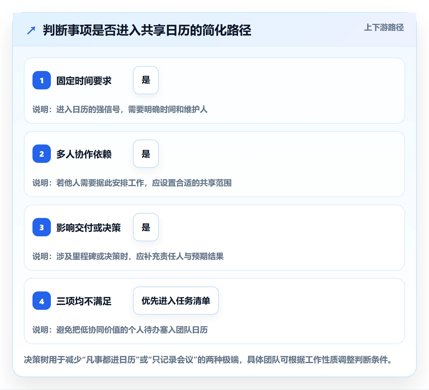 日视图管理指南:管理层如何做好日历视图,入门指南全流程