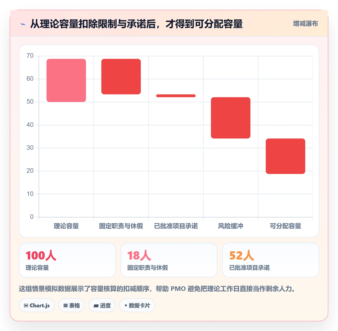 空闲资源流程与规范：PMO资源负载实操方法关键指标