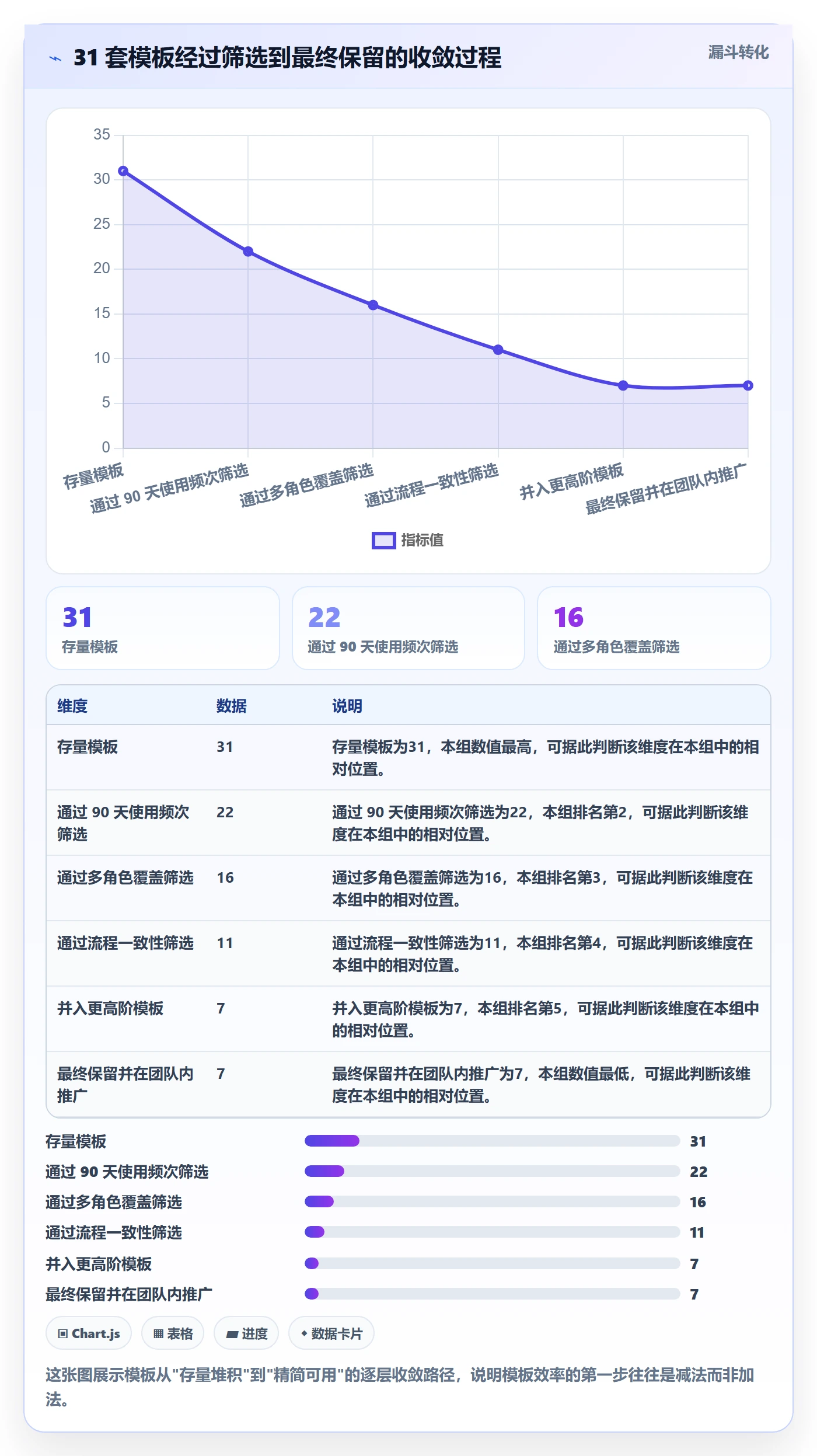 模板任务实操方法：产品经理提升项目模板效率的效率提升方法与模板