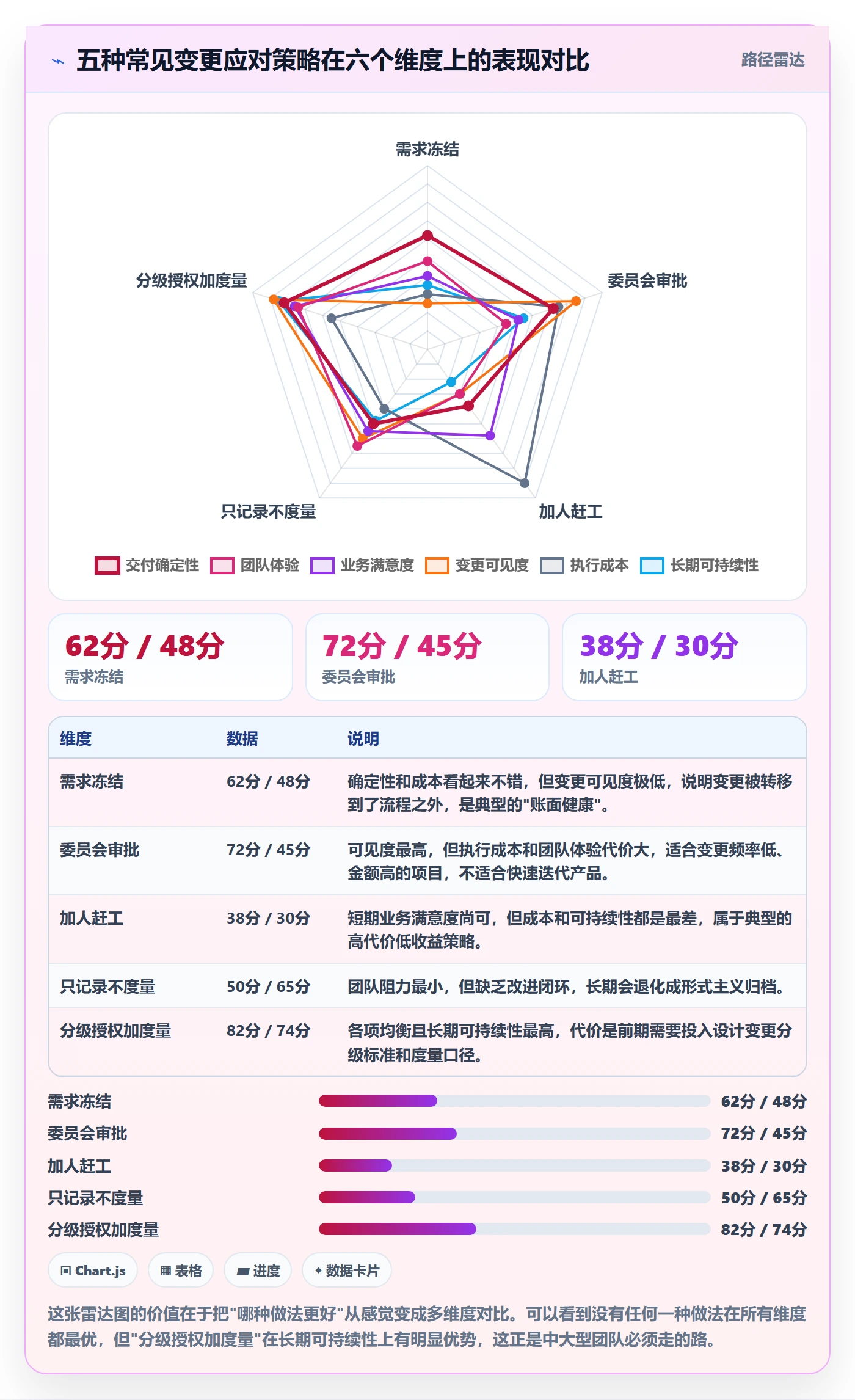 范围变更管理方法大全:研发团队项目范围风险控制落地清单
