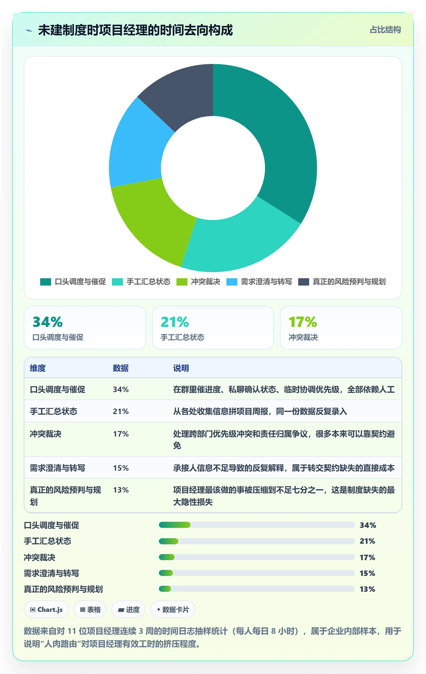 转交怎么做?项目经理制度设计:任务分派从0到1