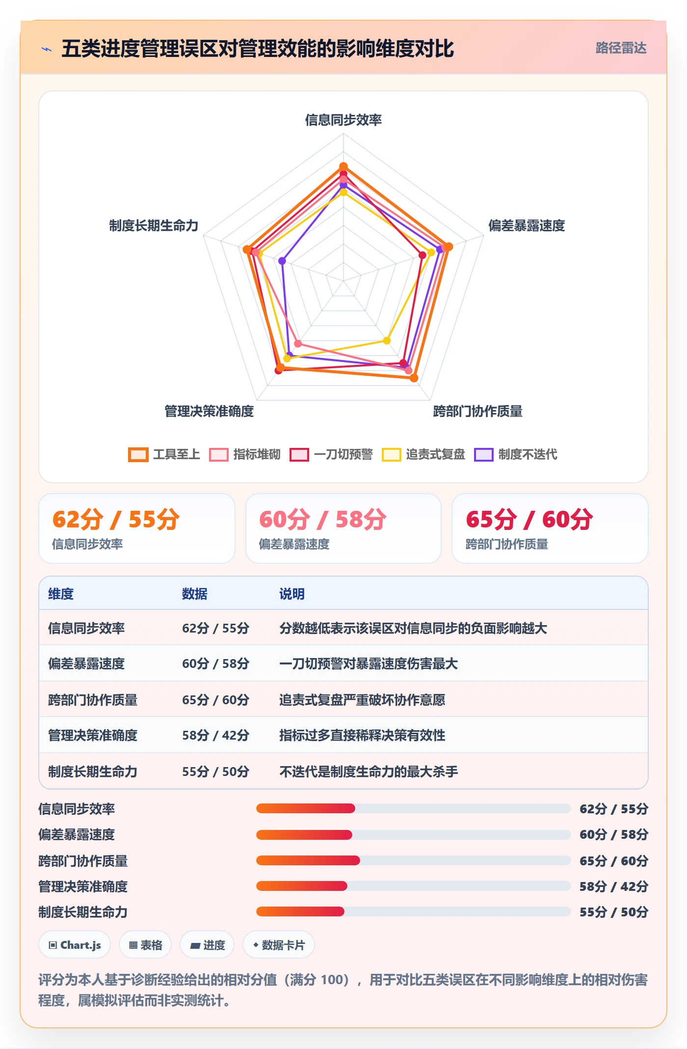 进度管理项目进度全流程:企业管理者制度设计与一文讲清