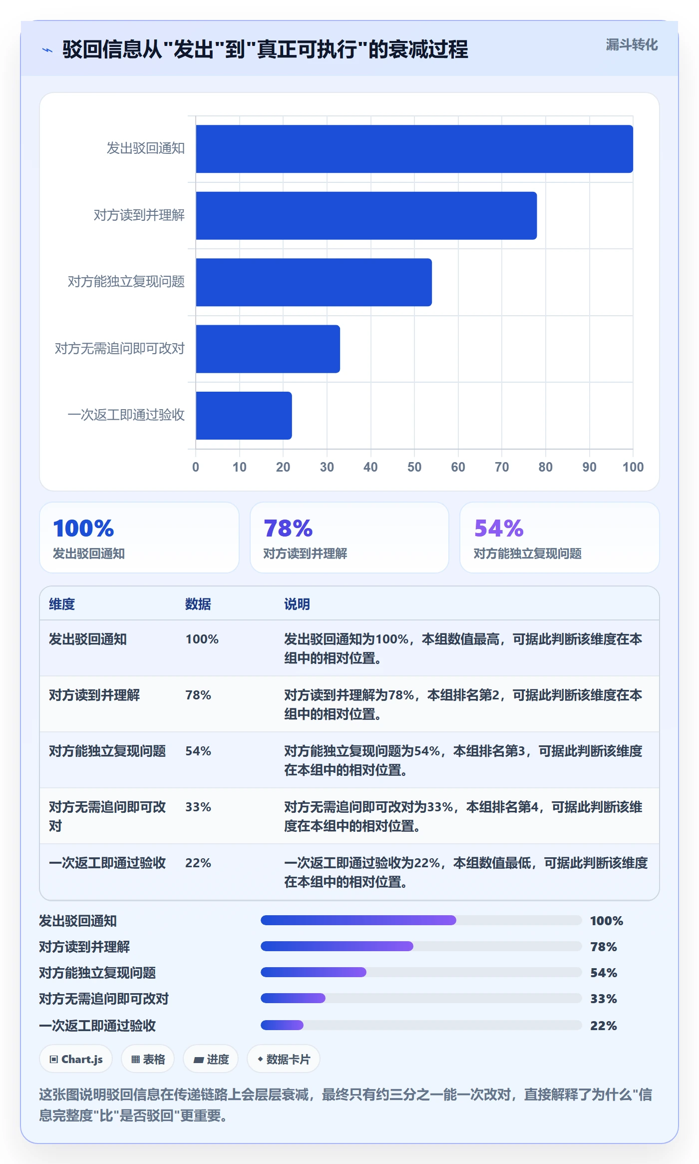 任务验收如何做好驳回？项目成员最佳实践与操作步骤