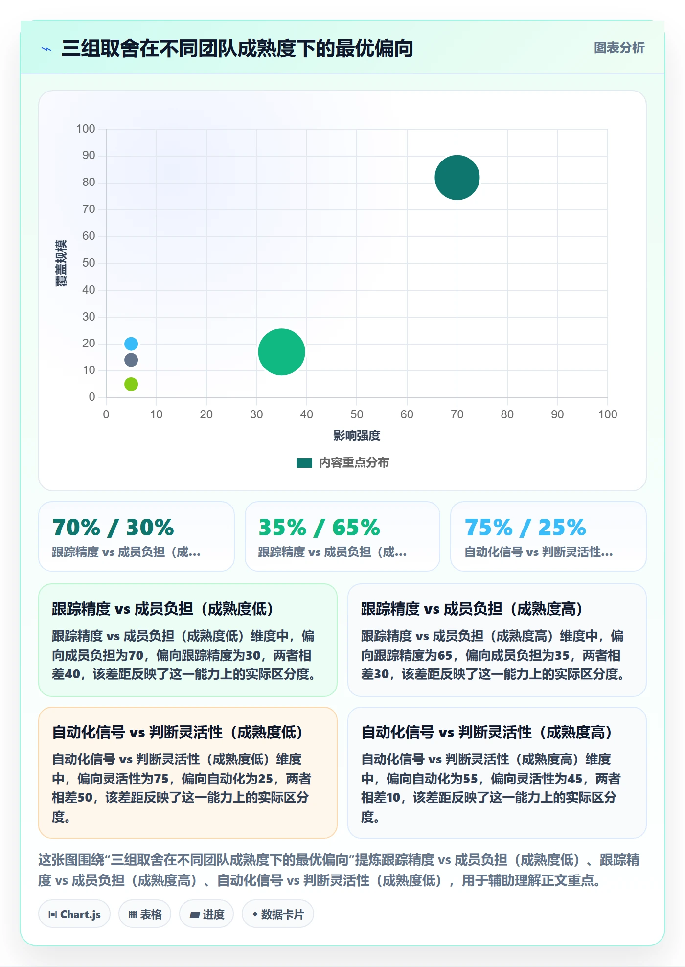 动态管理指南：研发团队如何做好进度跟踪，制度设计全流程