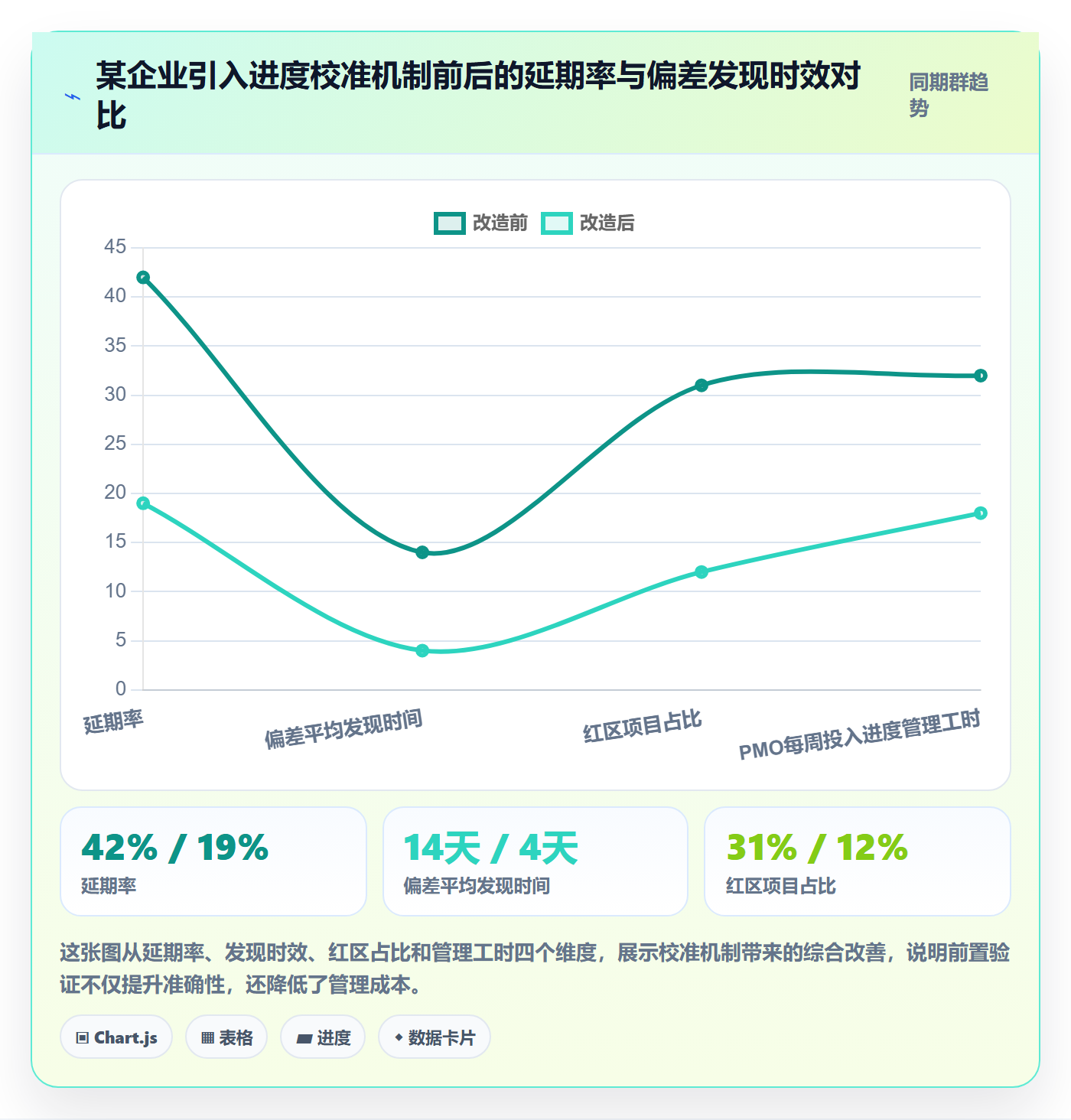 进度管理如何做好实际进度?PMO风险控制与操作步骤