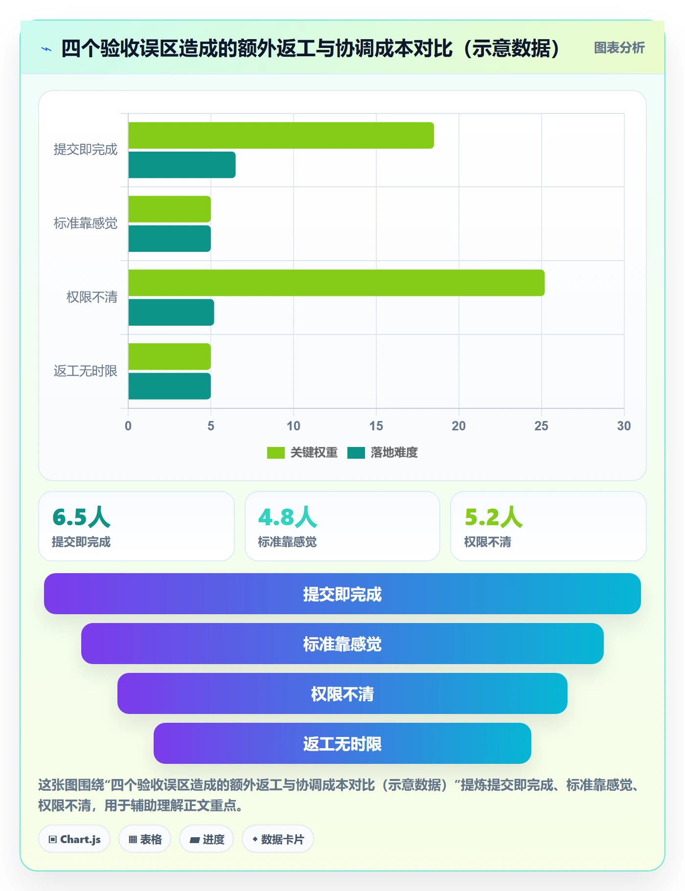 任务验收如何做好确认完成?管理层流程优化与操作步骤