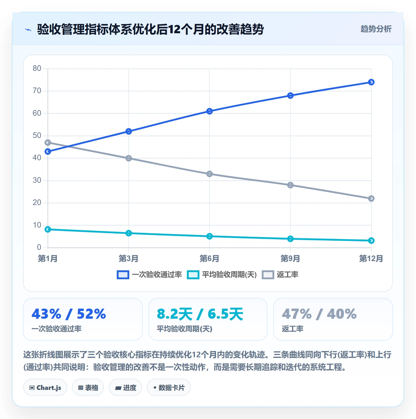 任务验收验收全流程：企业管理者效率提升与一文讲清