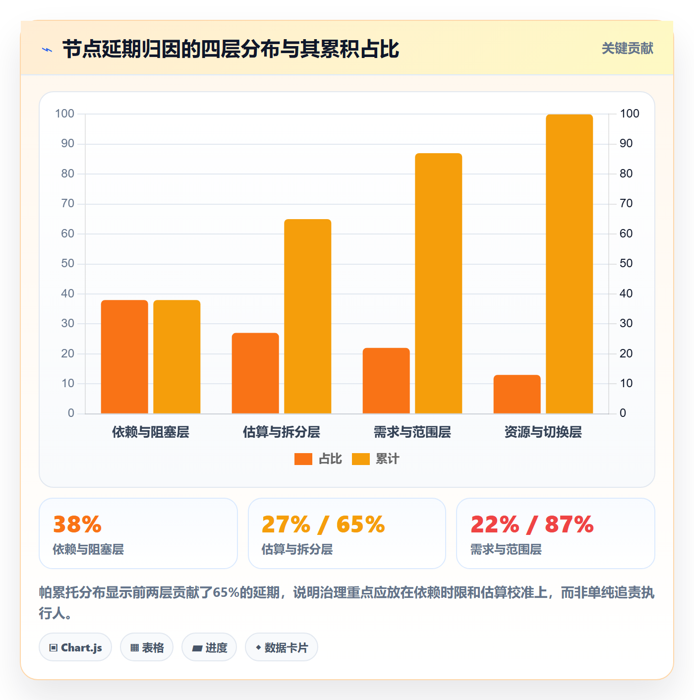 节点延期管理指南:研发团队如何做好里程碑,效率提升全流程