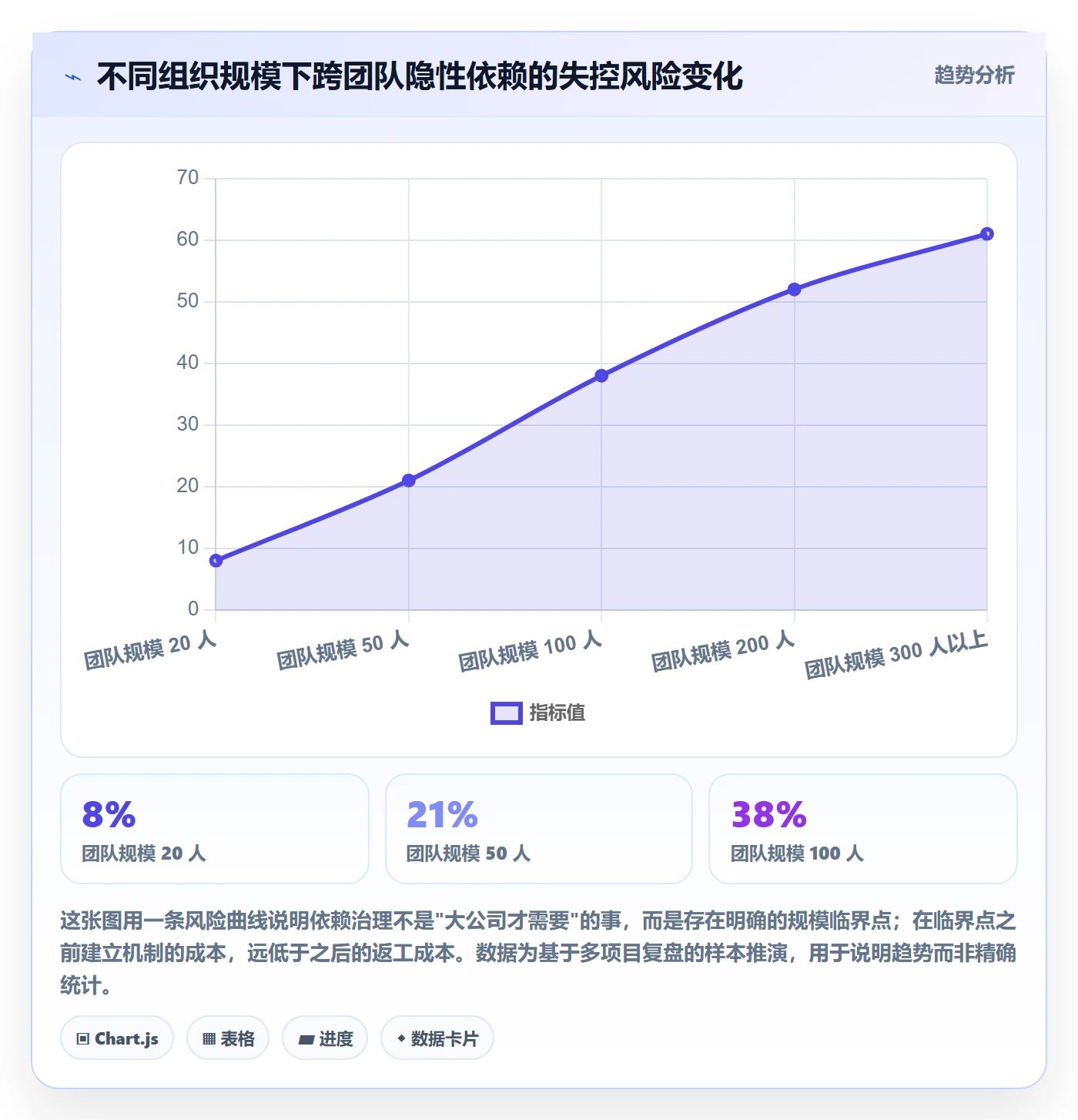 SF管理指南:管理层如何做好任务依赖,最佳实践全流程