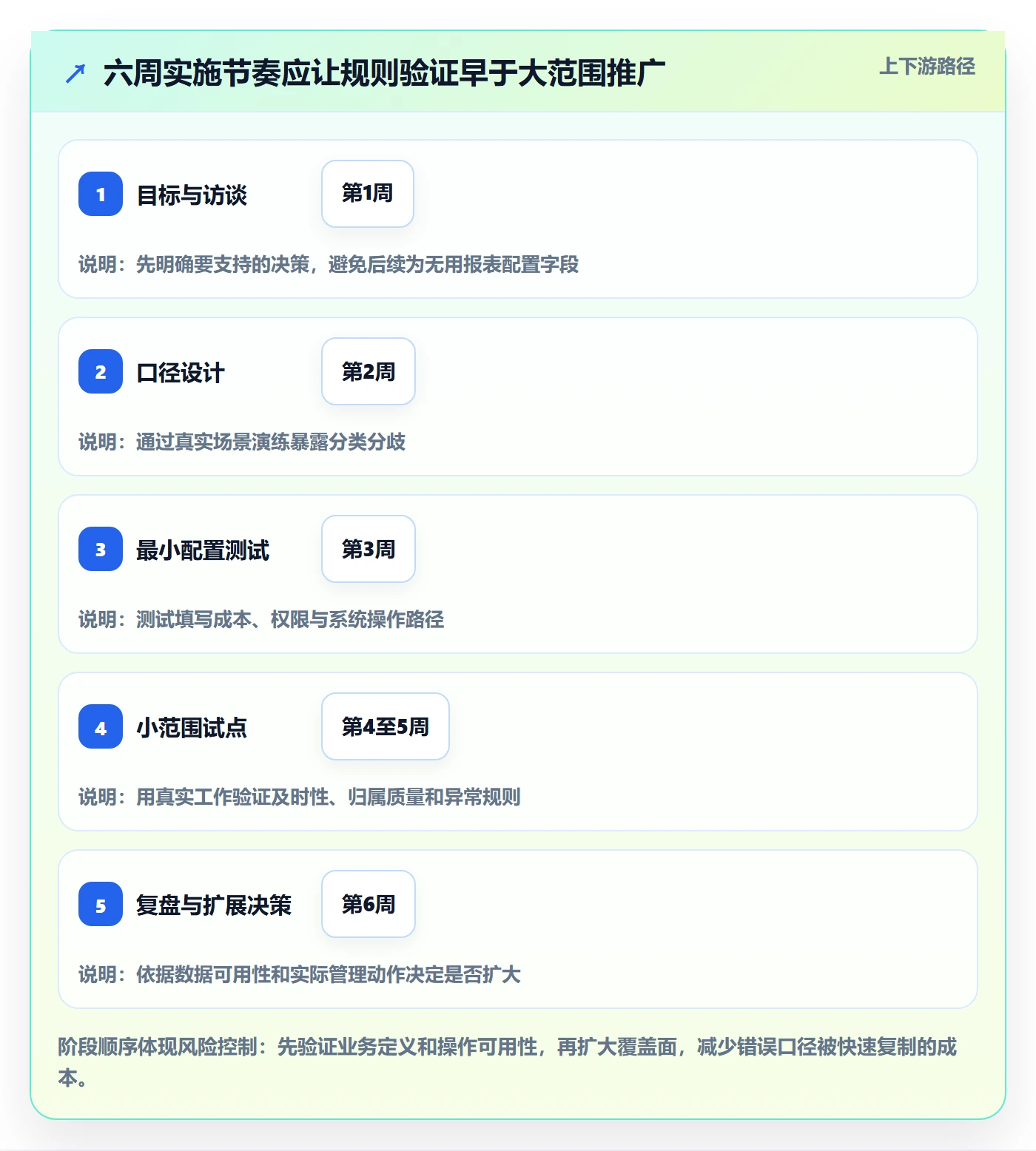 工时统计怎么做?产品经理制度设计:工时管理从0到1