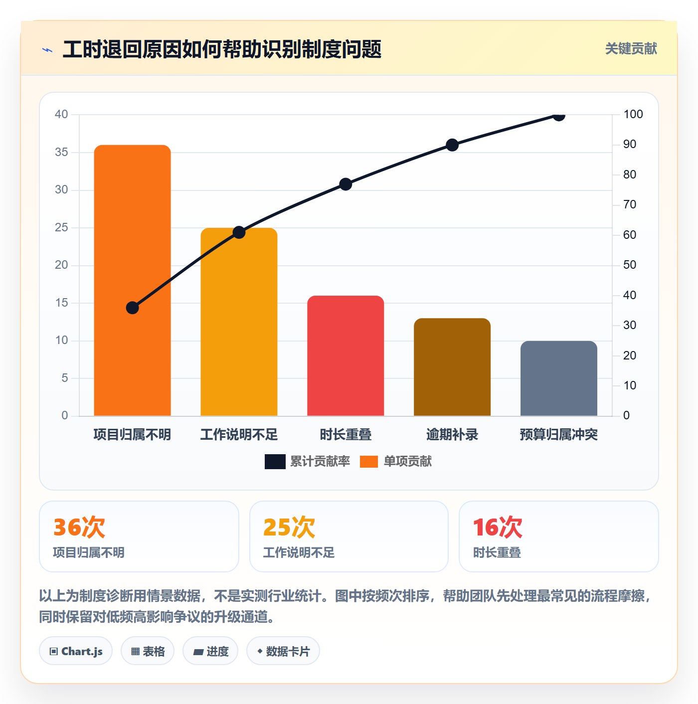 工时管理工时审核教程：跨部门团队制度设计，避坑指南
