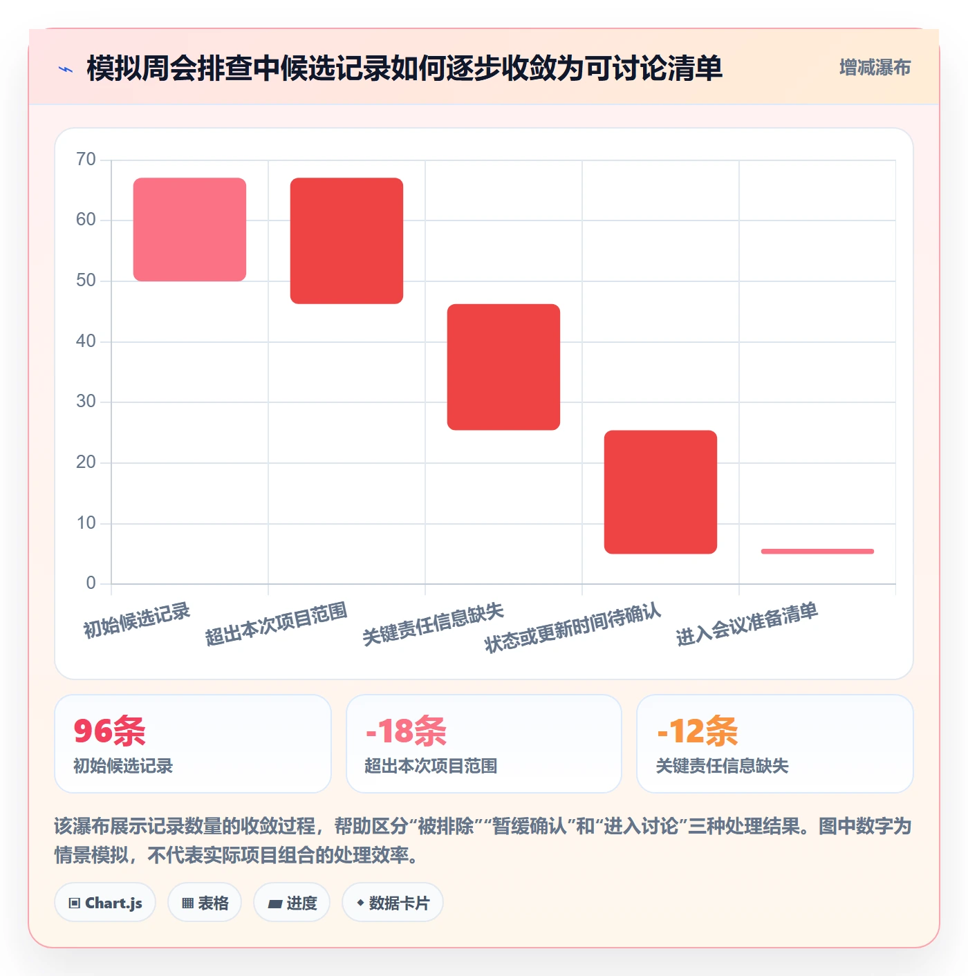 列表视图搜索全流程：PMO协同管理与一文讲清